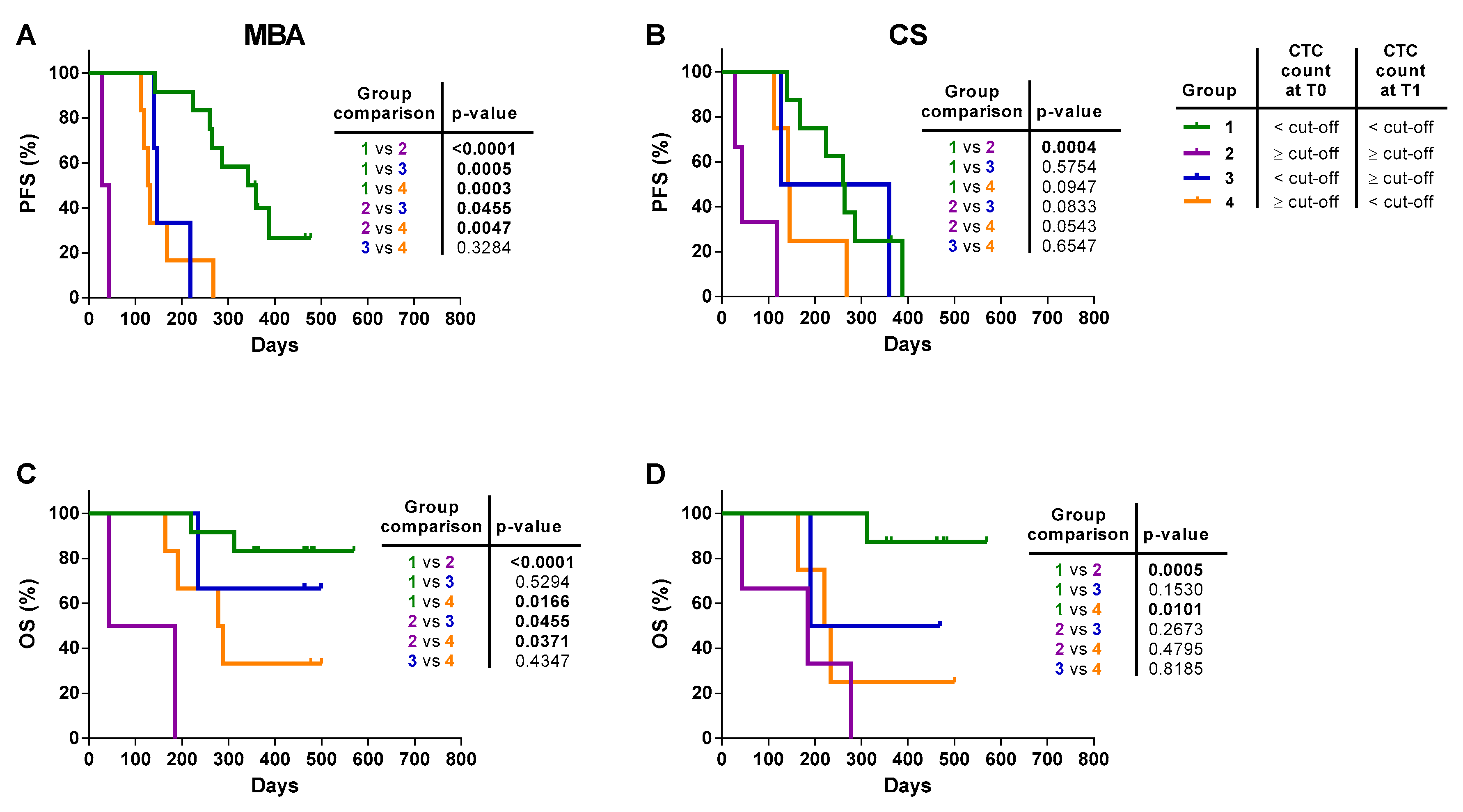 Cancers 12 01005 g006 Cancers 12 01005 g006