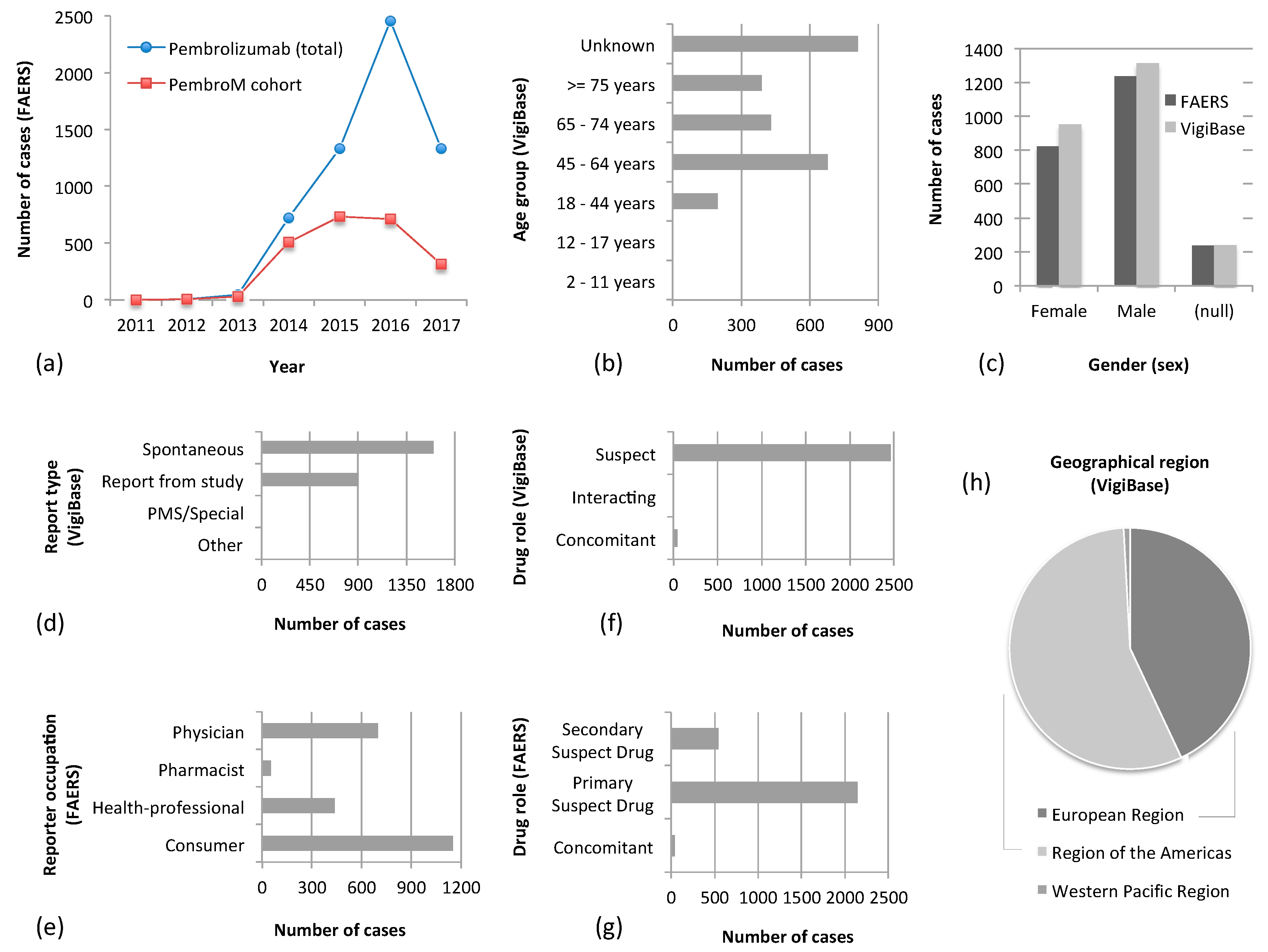 Cancers 12 01008 g002