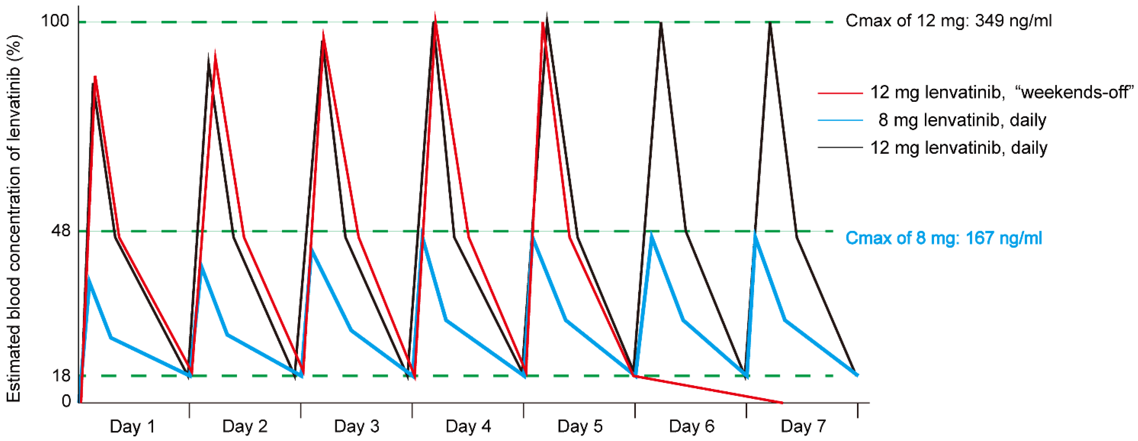 Cancers 12 01010 g003