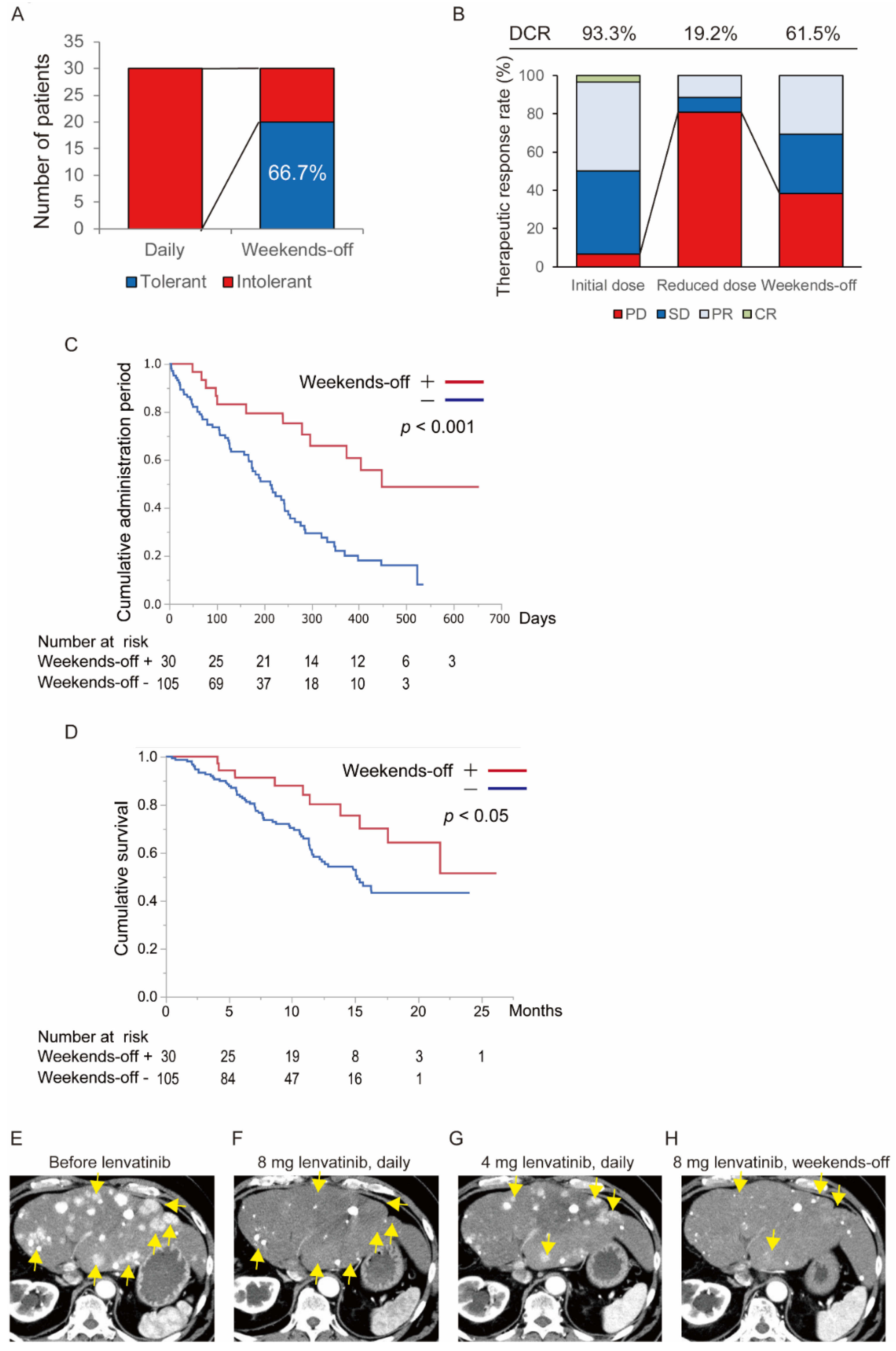 Cancers 12 01010 g004