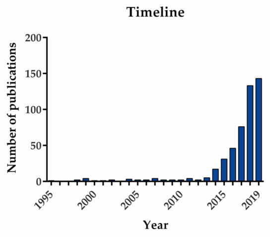 Cancers Free Full Text The Challenges And Opportunities Of Lncrnas In Ovarian Cancer Research And Clinical Use Html Cancers Free Full Text The Challenges And Opportunities Of Lncrnas In Ovarian Cancer Research And Clinical Use Html