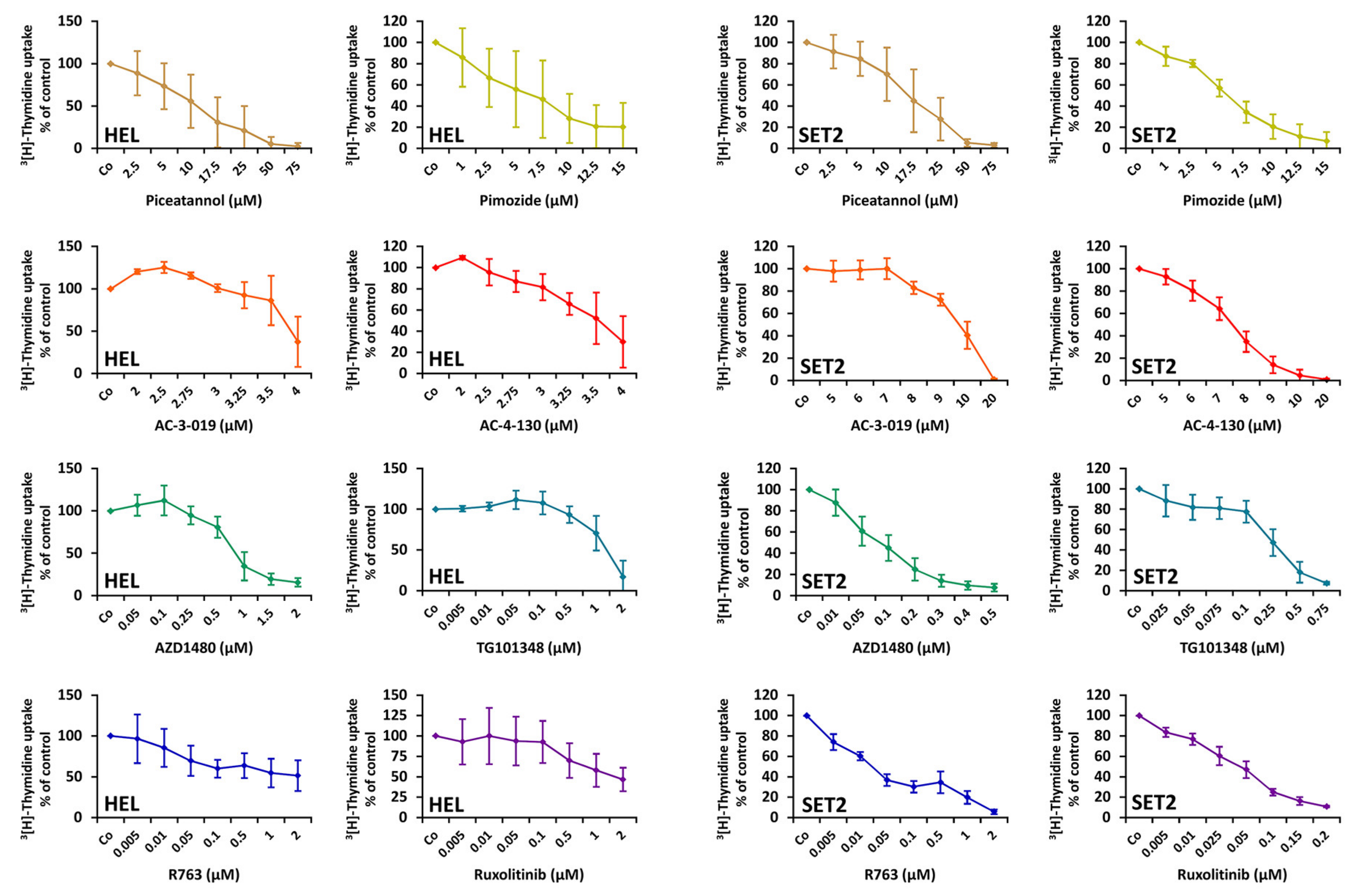 Cancers 12 01021 g005 Cancers 12 01021 g005