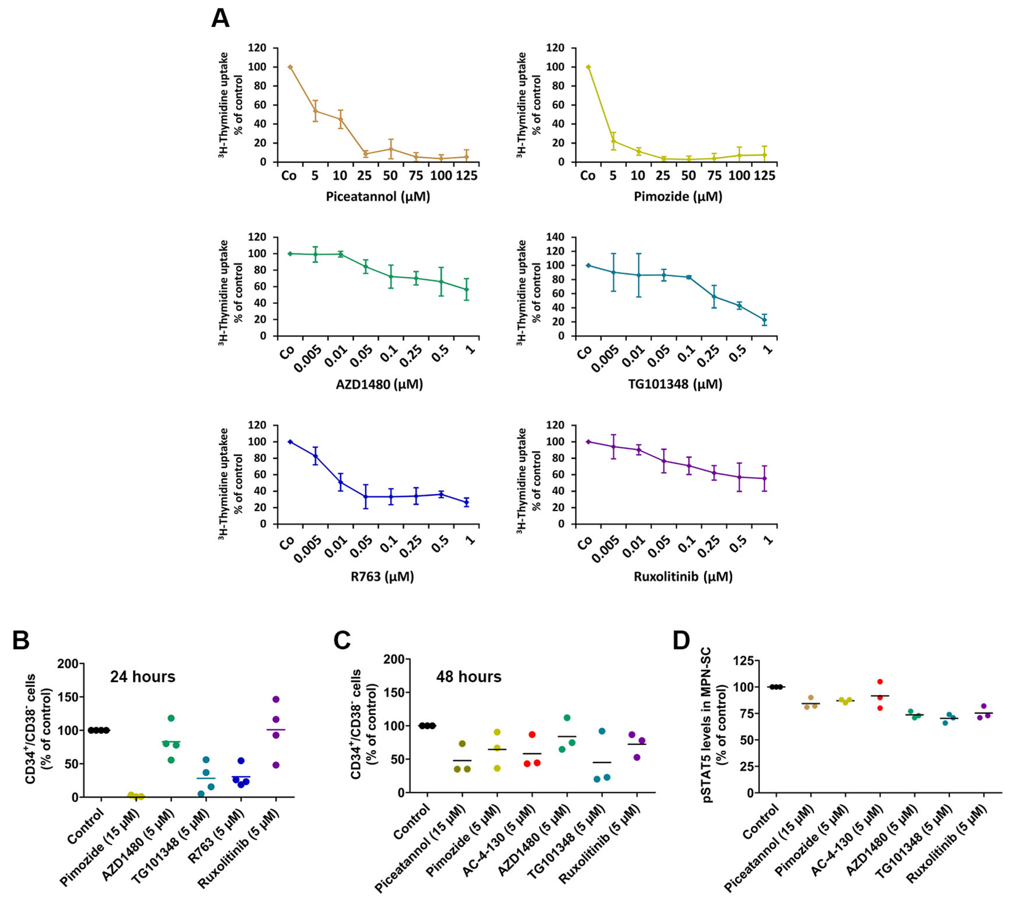 Cancers 12 01021 g006 Cancers 12 01021 g006