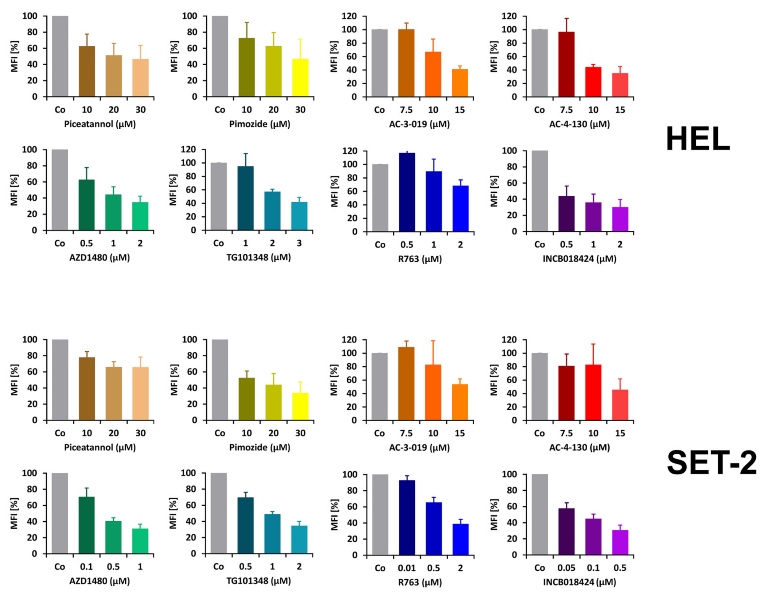 Cancers 12 01021 g0a2 Cancers 12 01021 g0a2