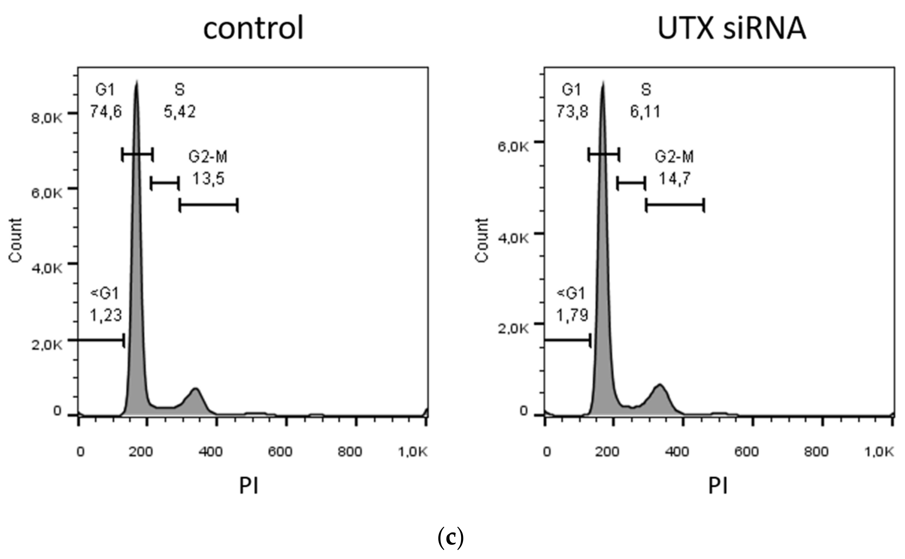 Cancers 12 01023 g008b
