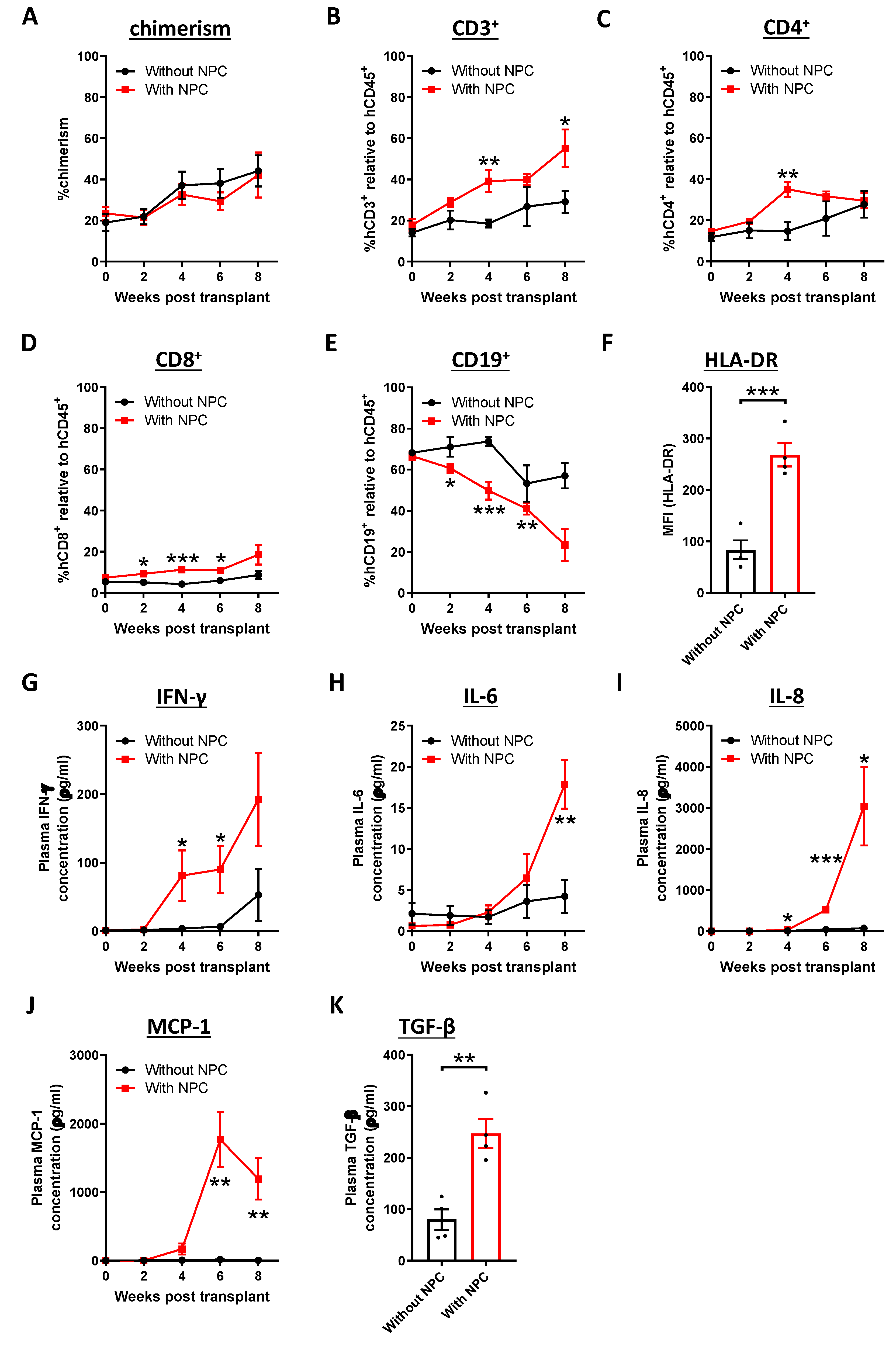 Cancers 12 01025 g002