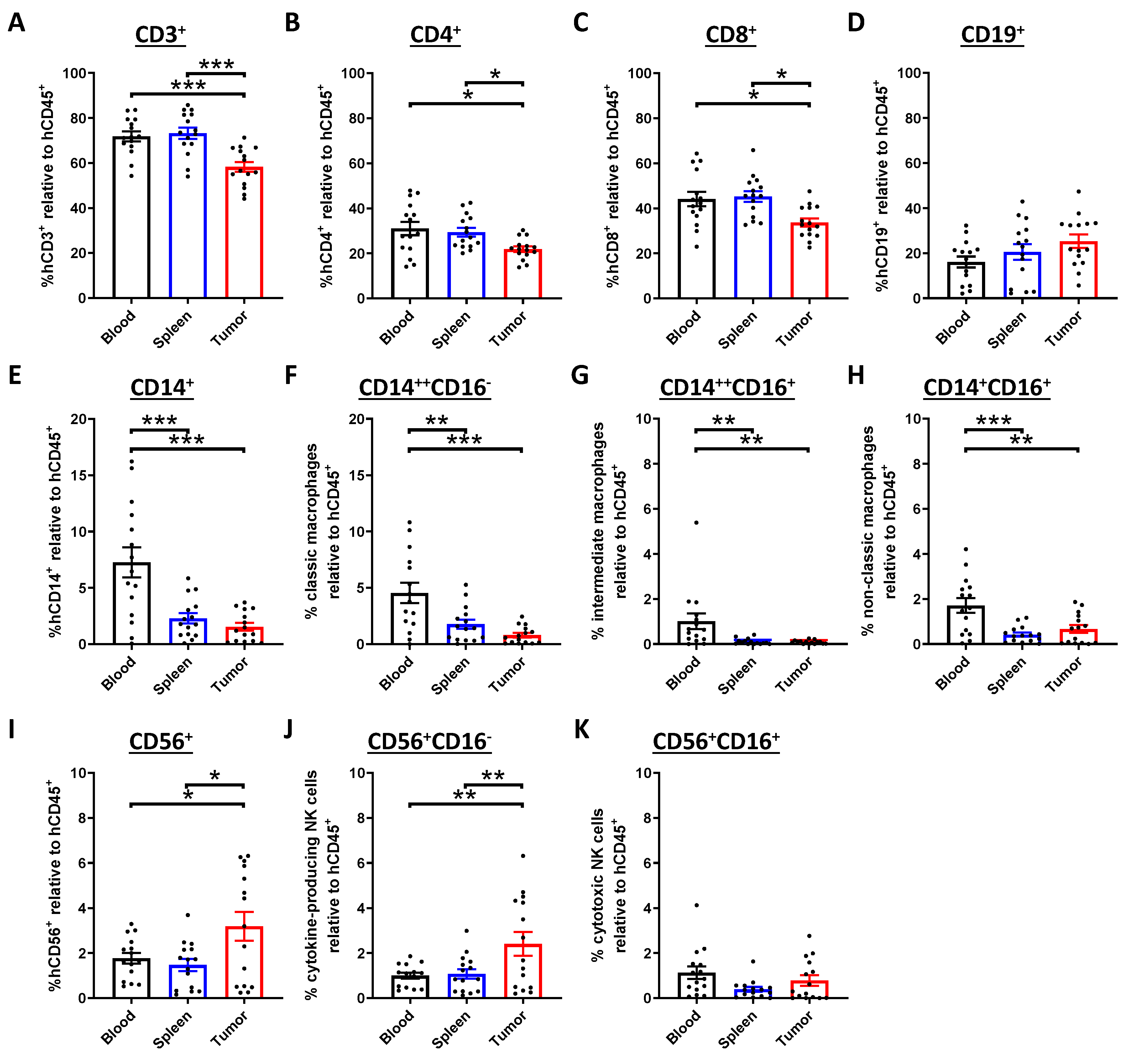 Cancers 12 01025 g003