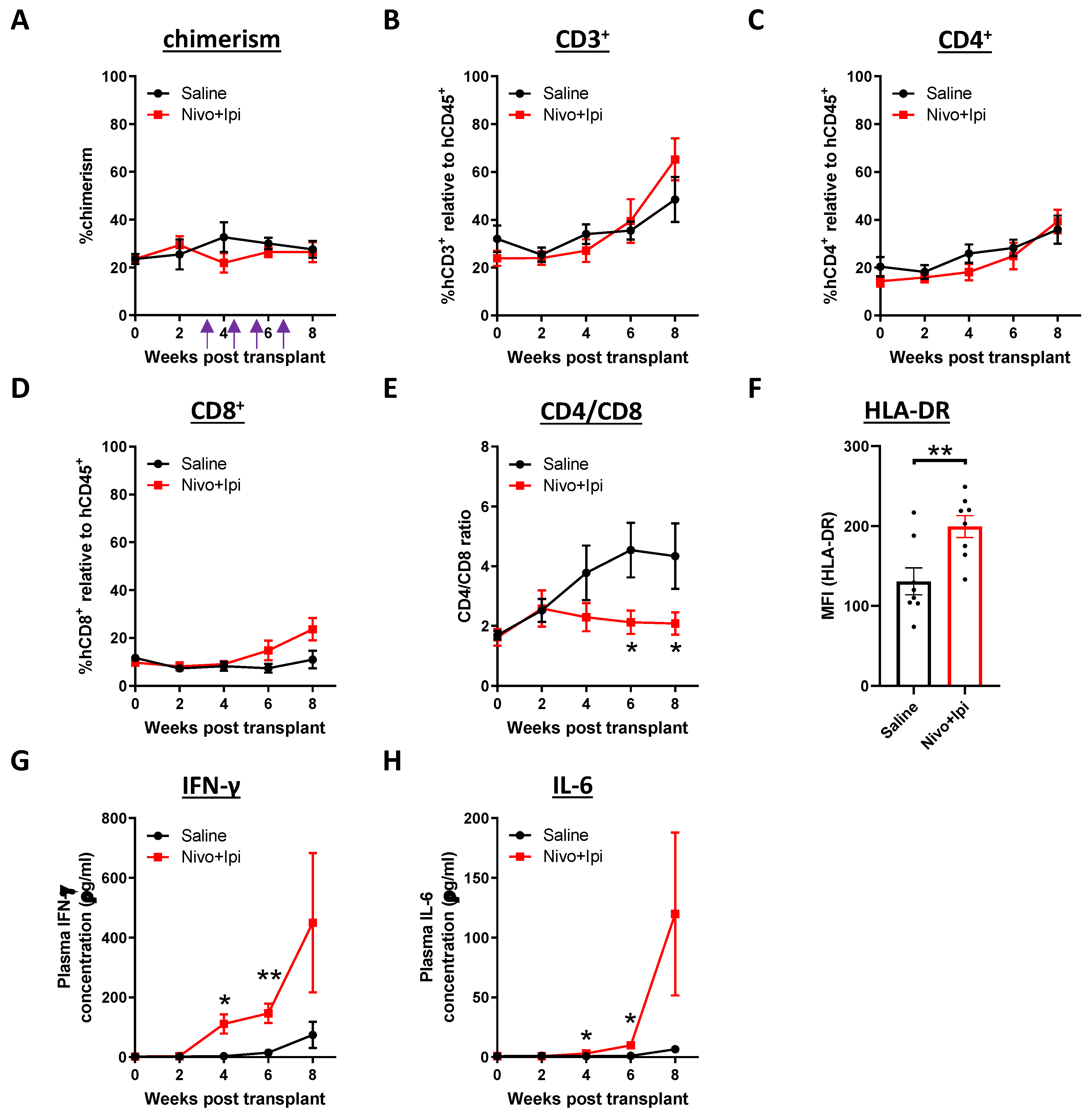 Cancers 12 01025 g005