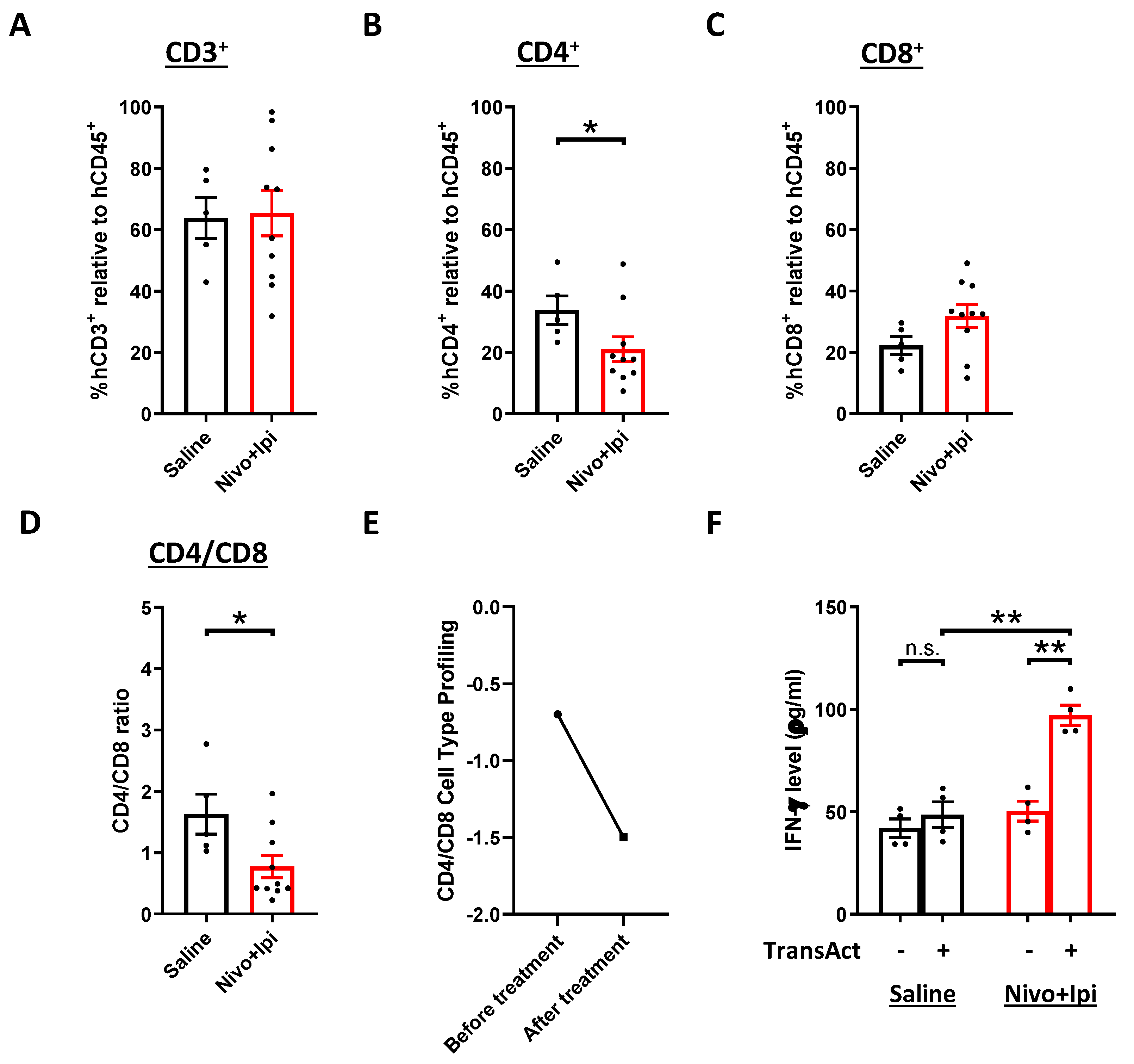 Cancers 12 01025 g006