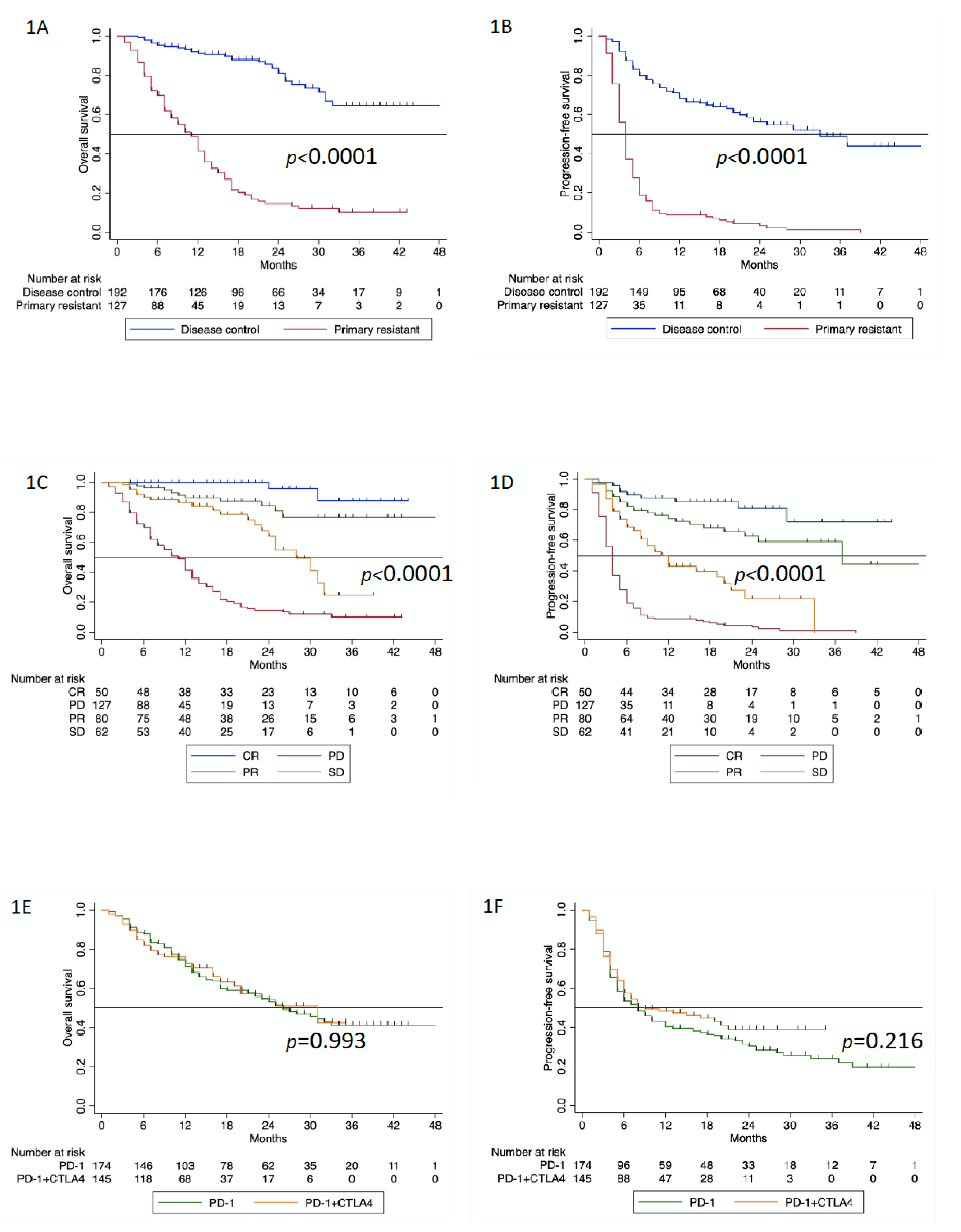 Cancers 12 01027 g001 Cancers 12 01027 g001