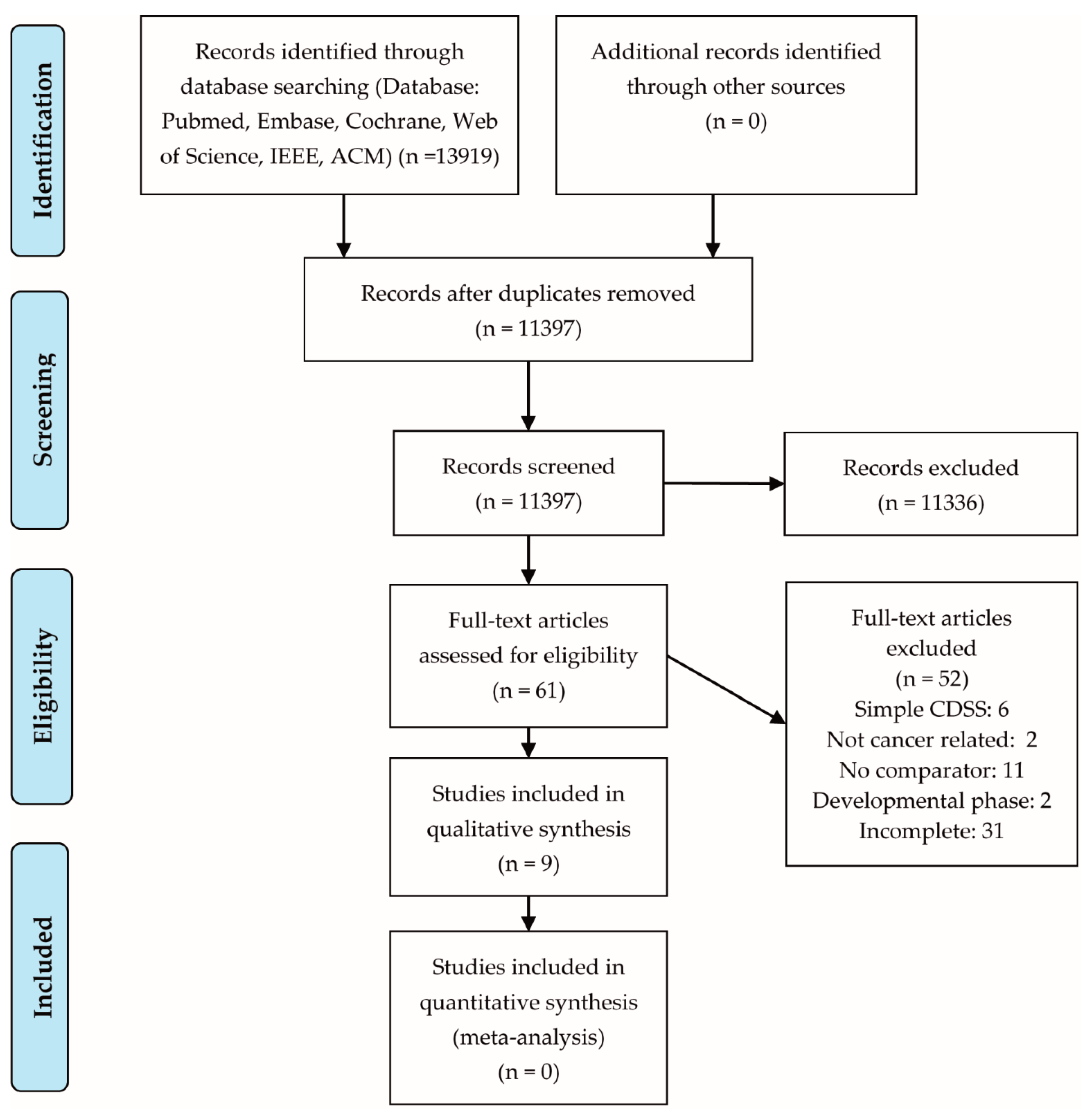 Cancers 12 01032 g001 Cancers 12 01032 g001