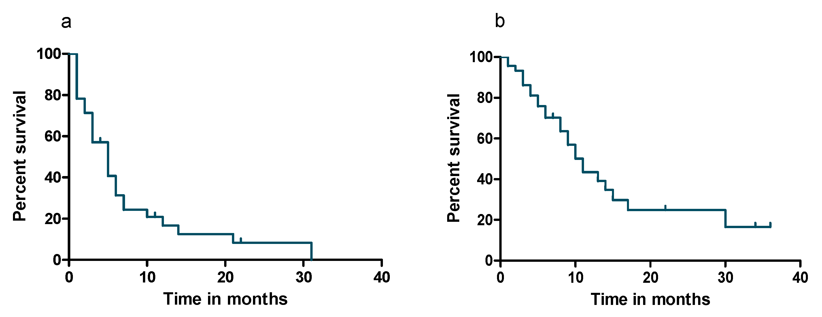 Cancers 12 01035 g001