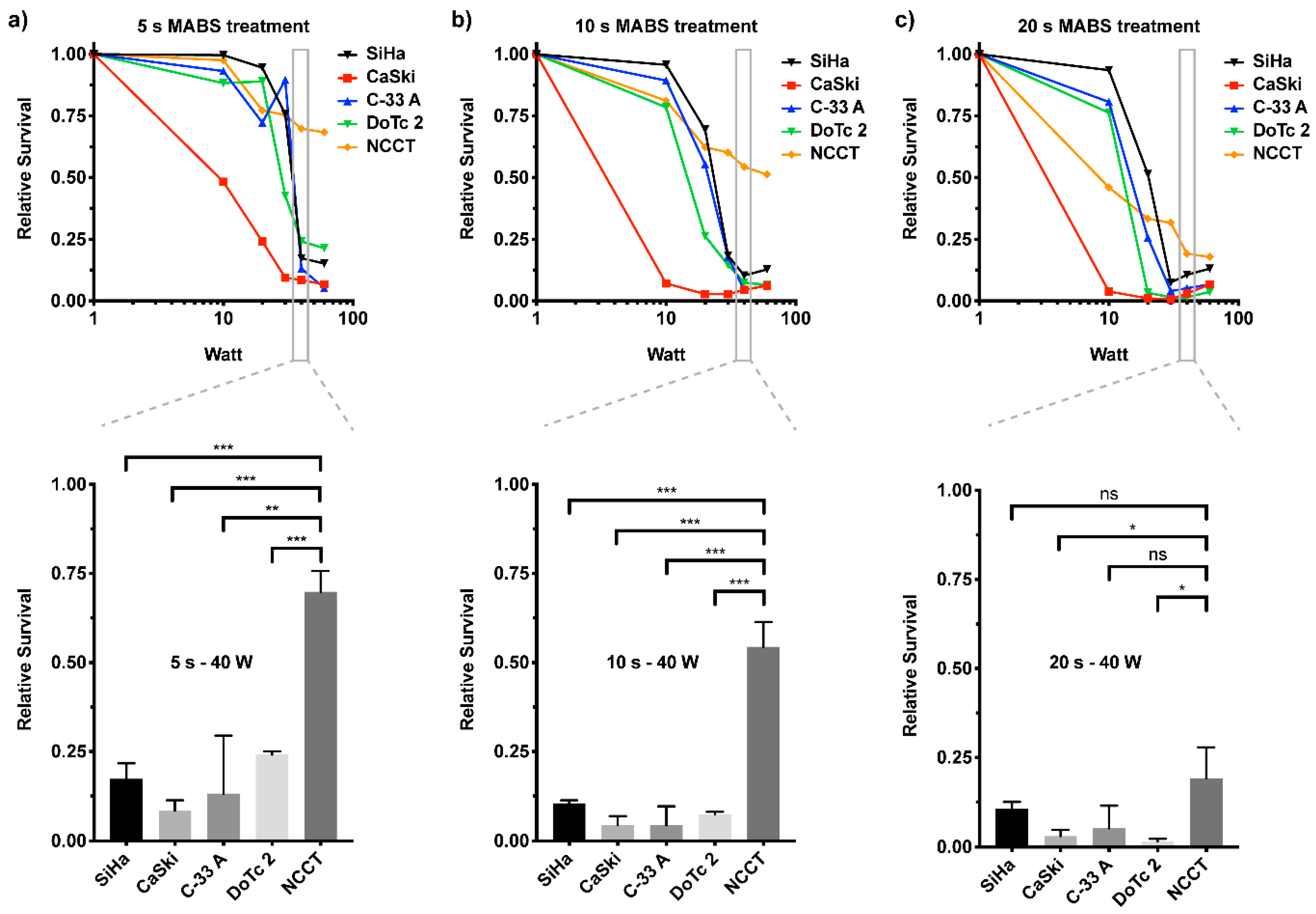 Cancers 12 01037 g002 Cancers 12 01037 g002