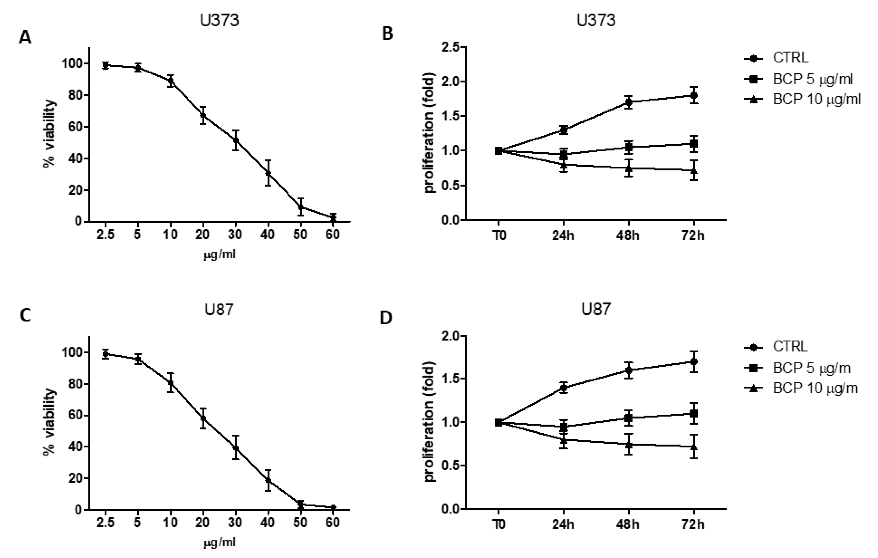 Cancers 12 01038 g001 Cancers 12 01038 g001