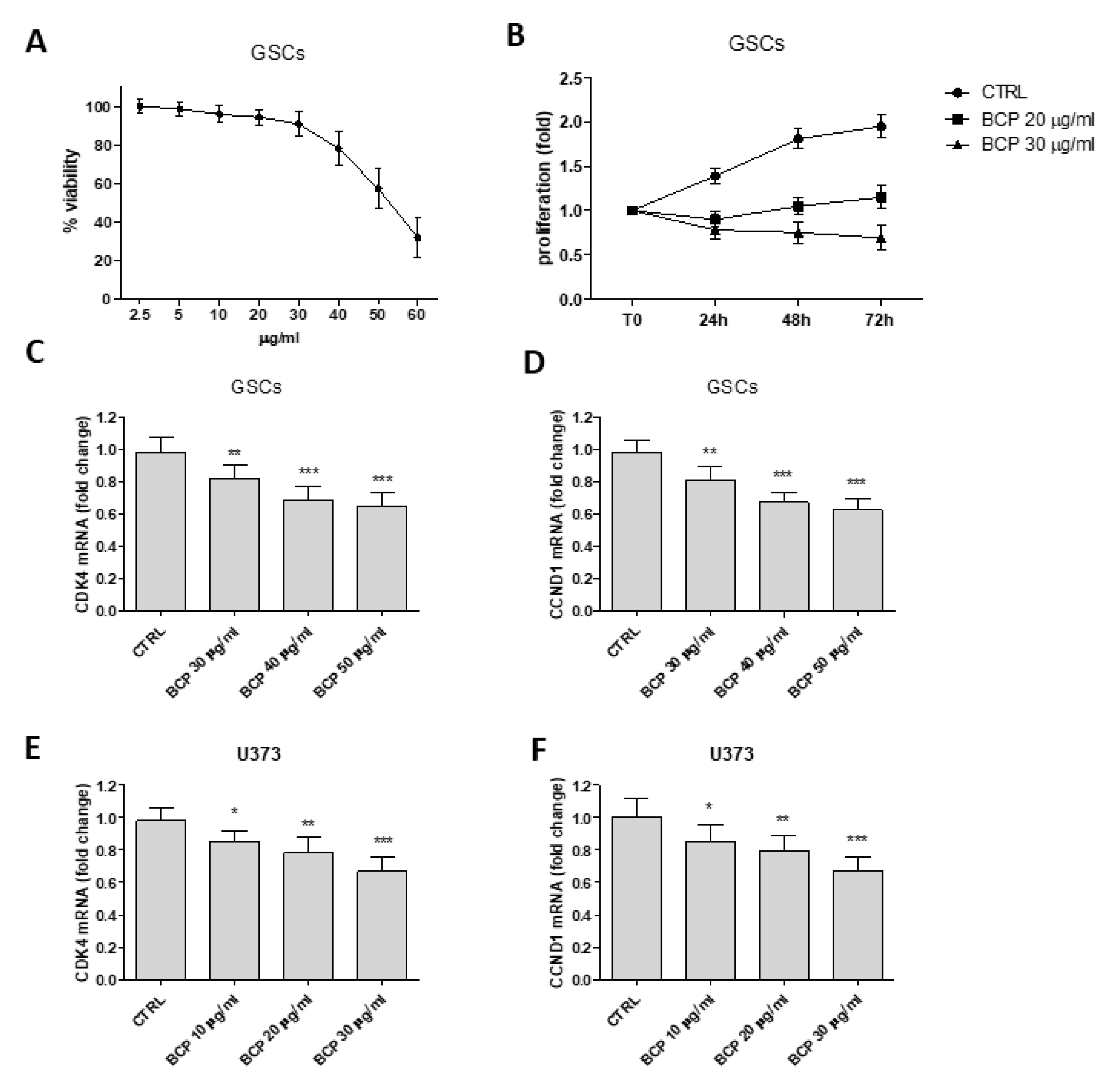 Cancers 12 01038 g006 Cancers 12 01038 g006