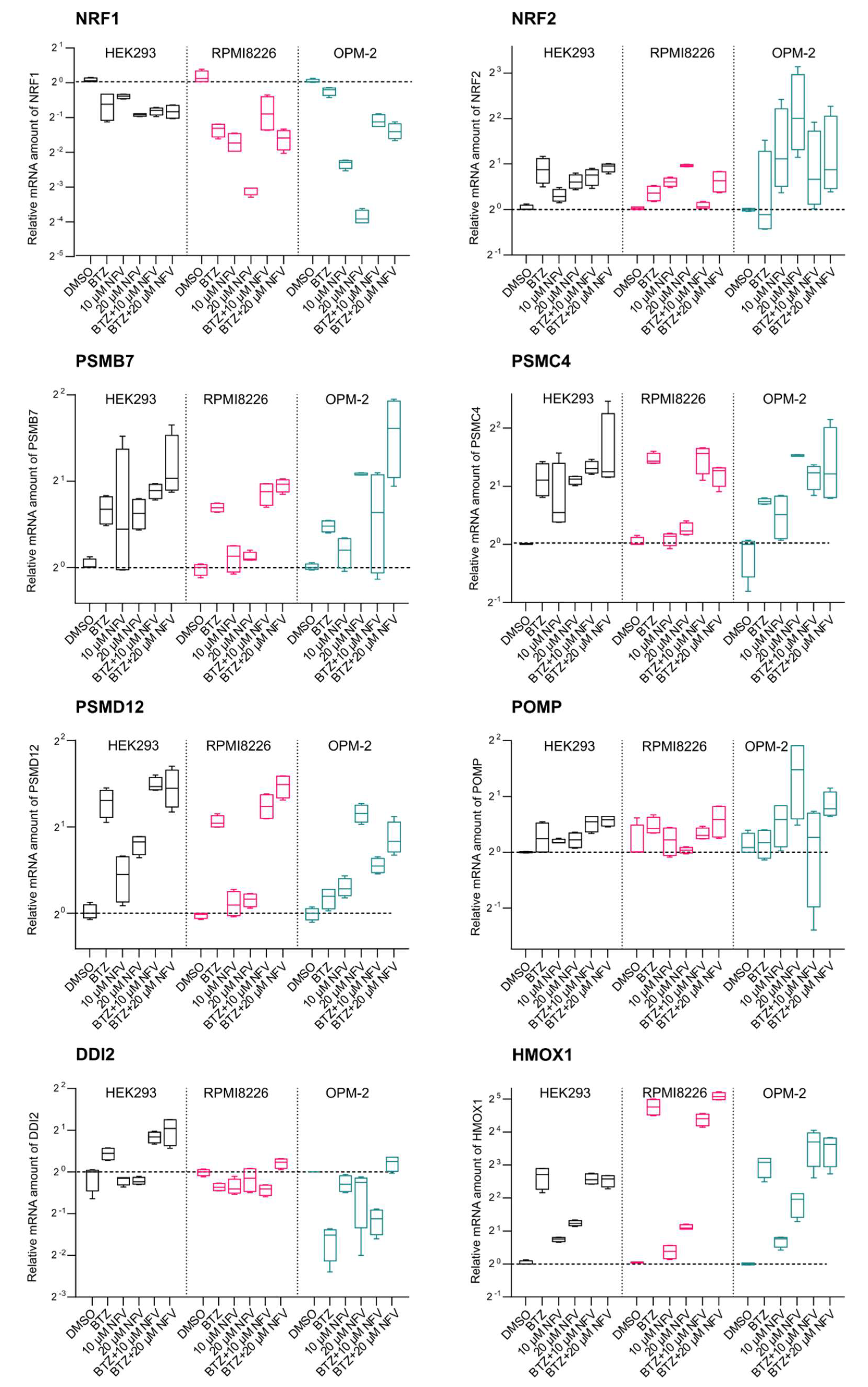 Cancers 12 01065 g004
