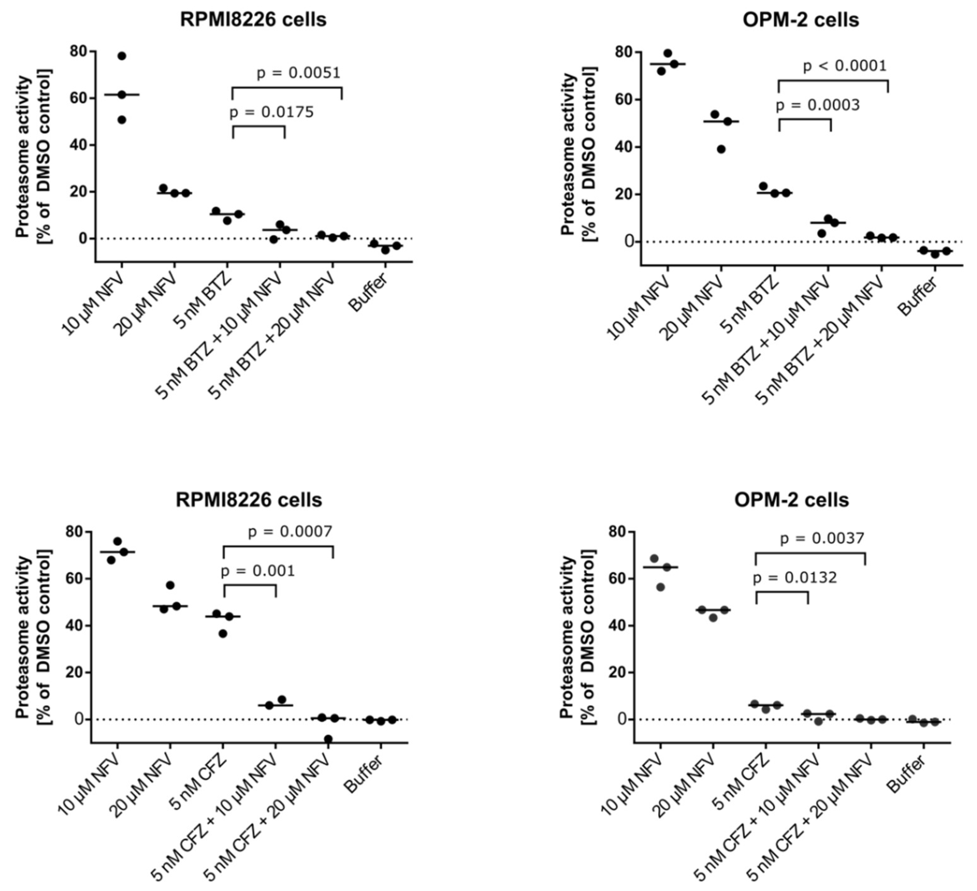 Cancers 12 01065 g005