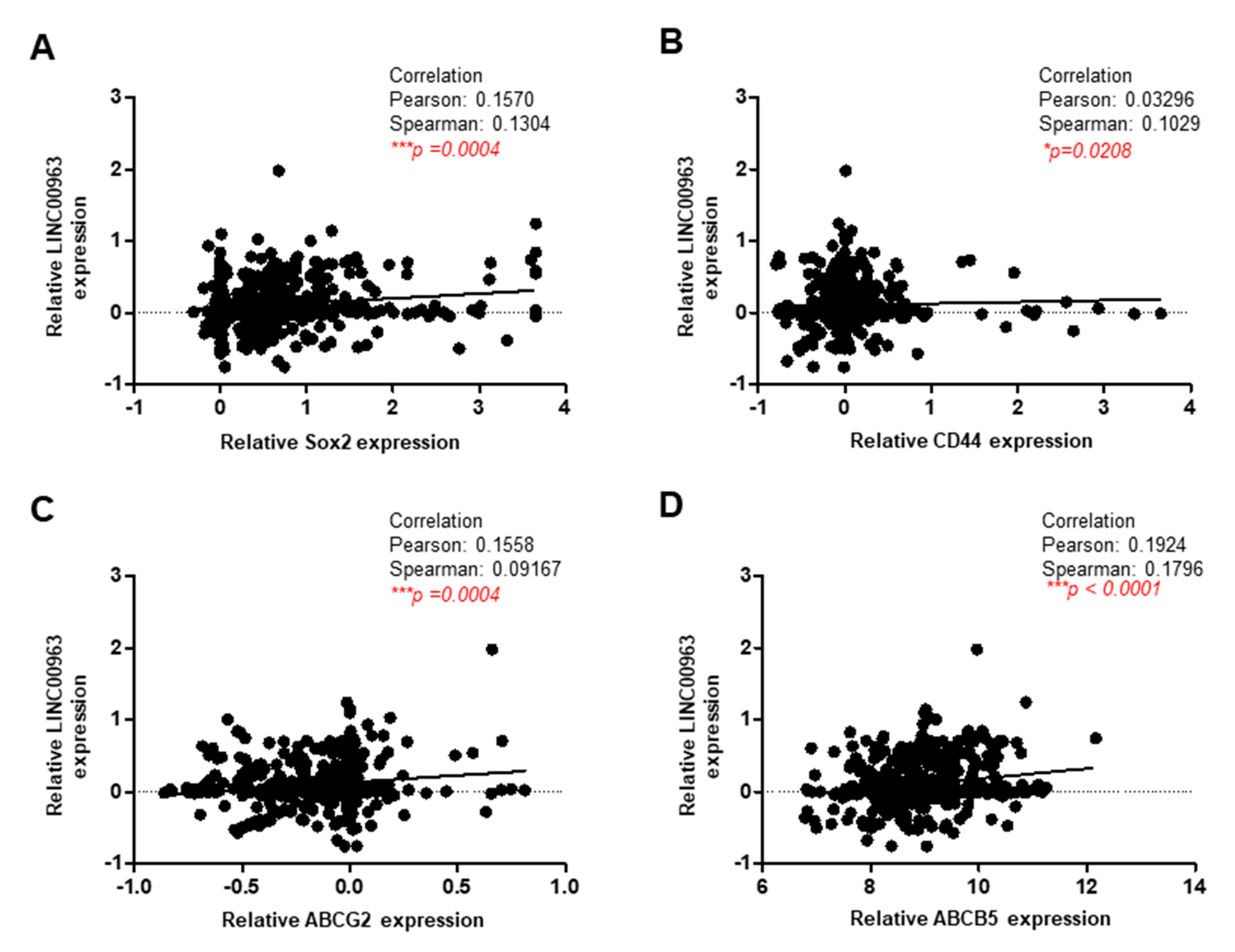 Cancers 12 01073 g007