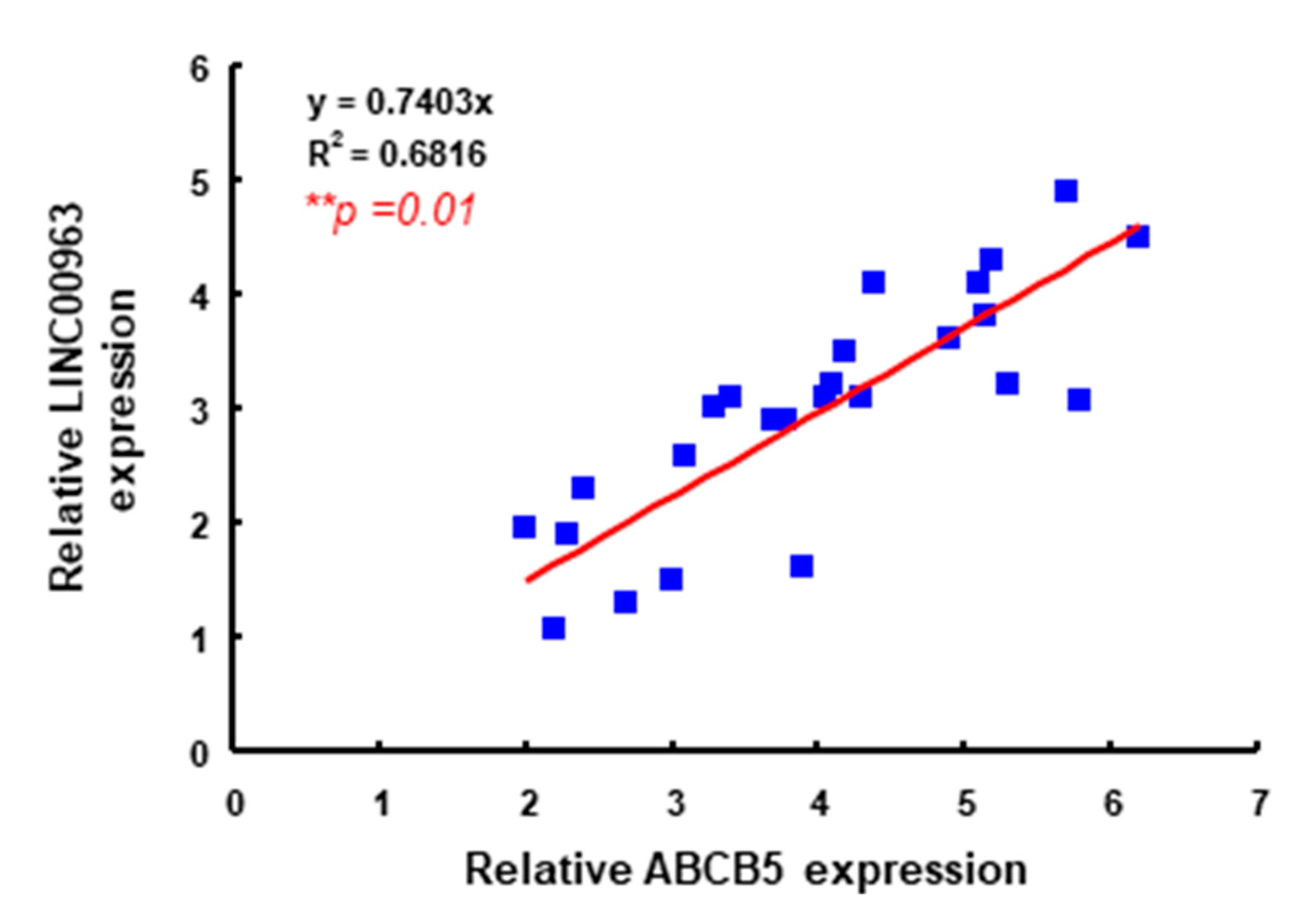Cancers 12 01073 g008