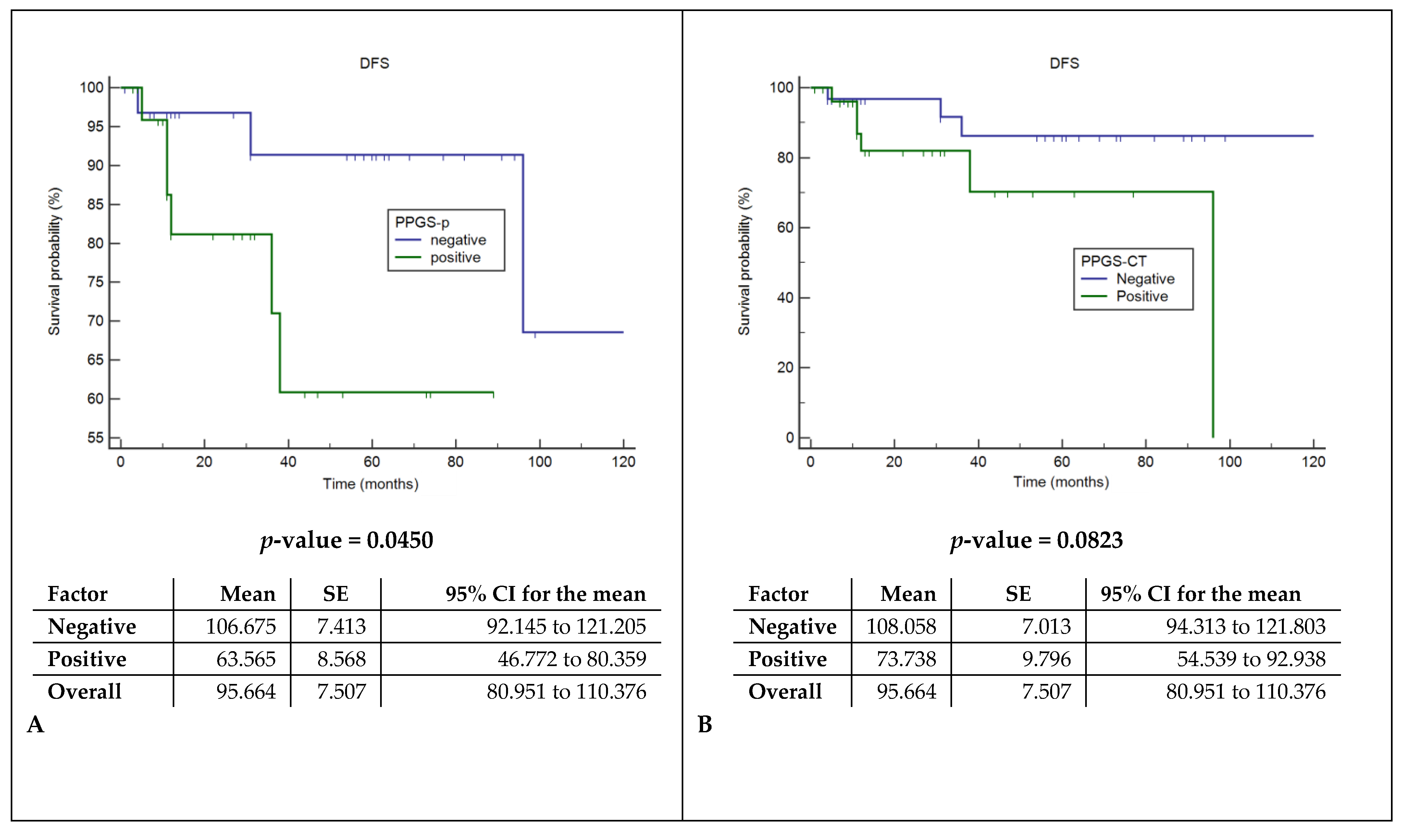 Cancers 12 01074 g005a