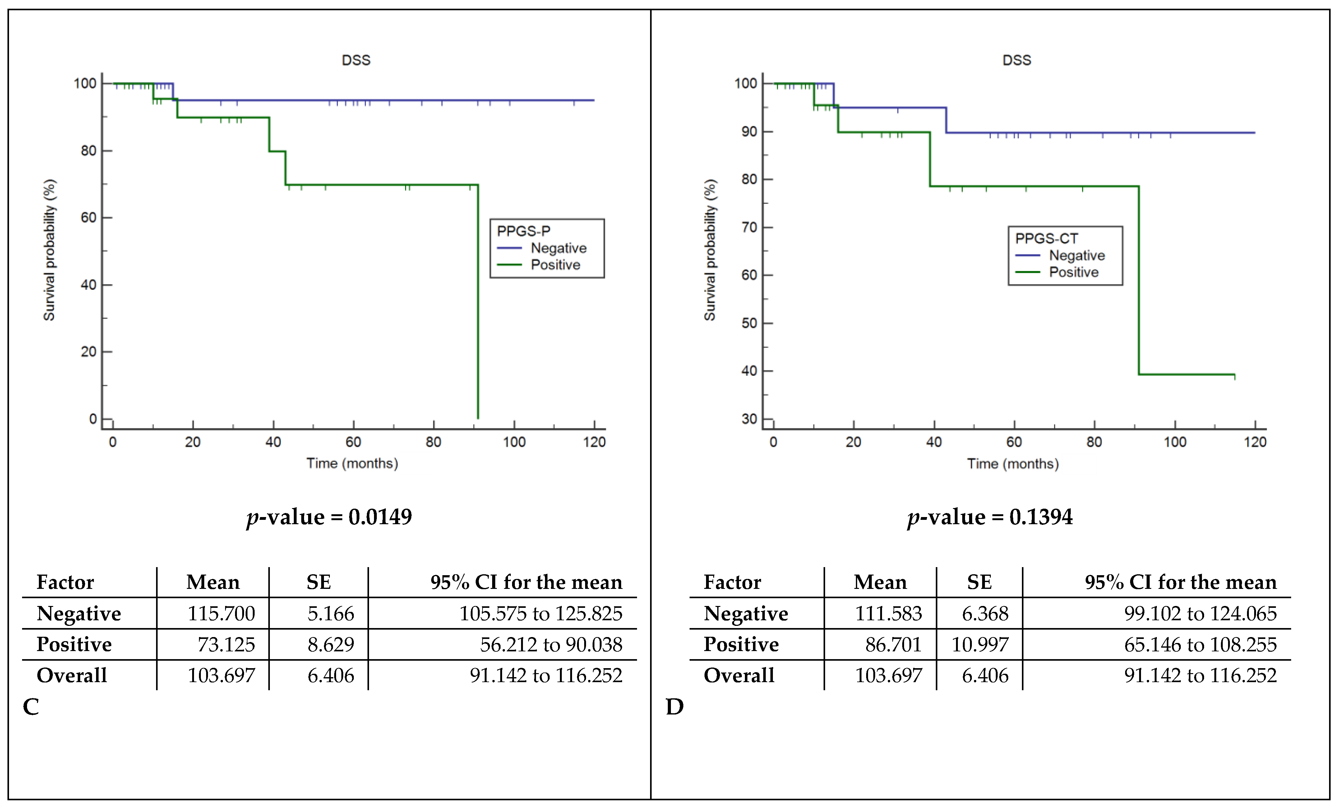 Cancers 12 01074 g005b