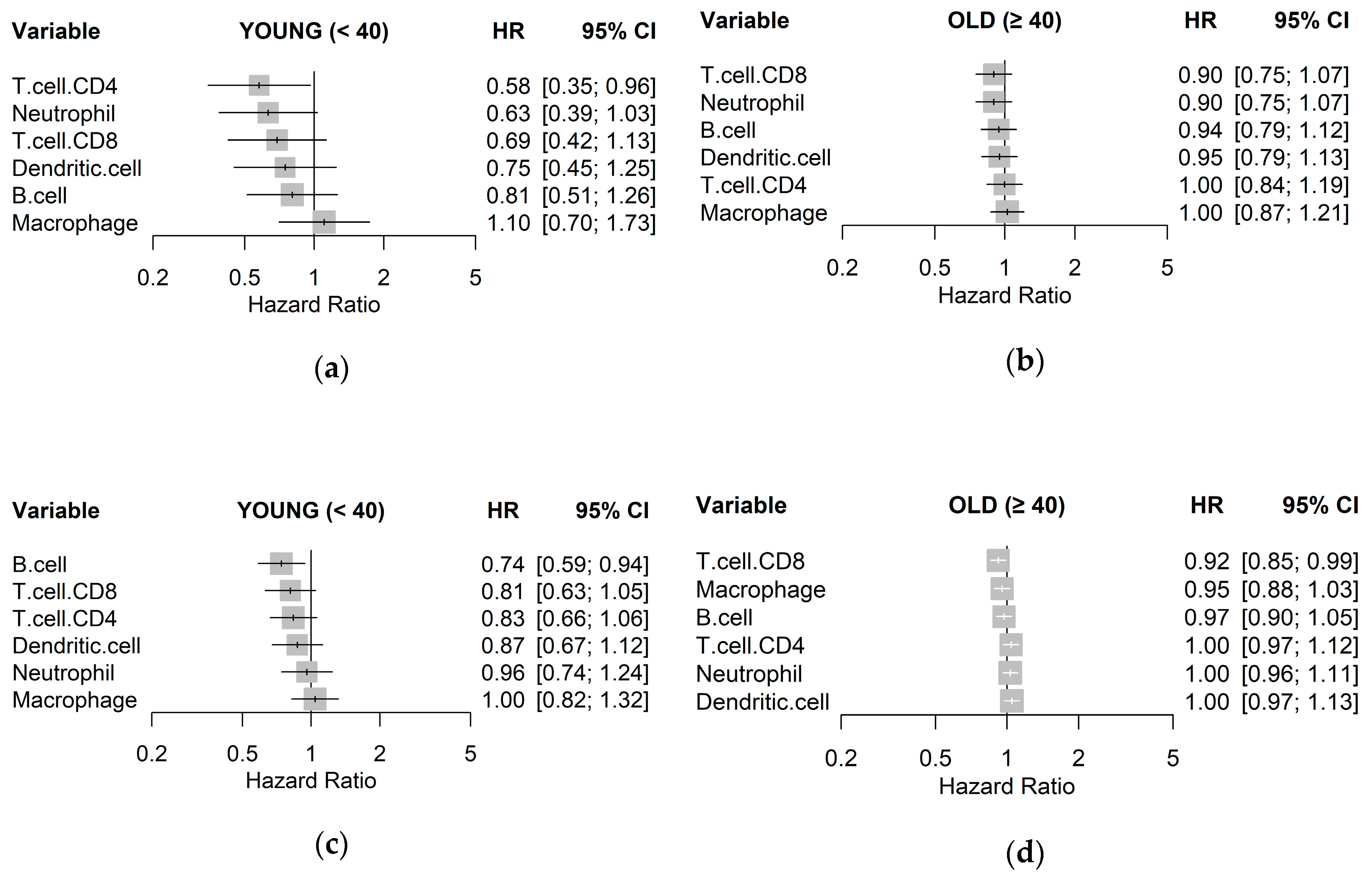 Cancers 12 01076 g003