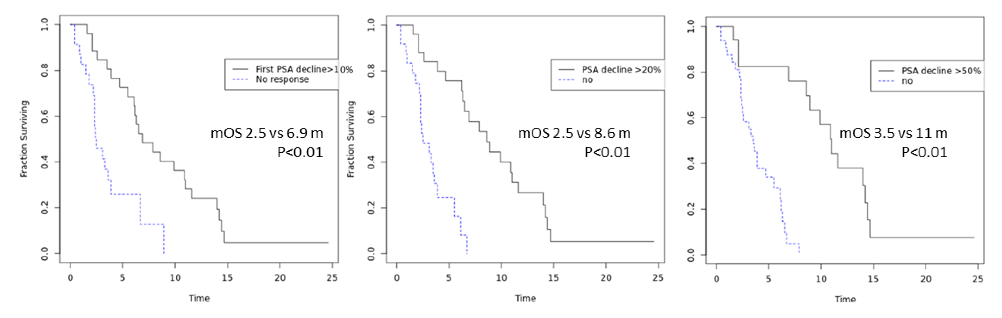 Cancers 12 01078 g002