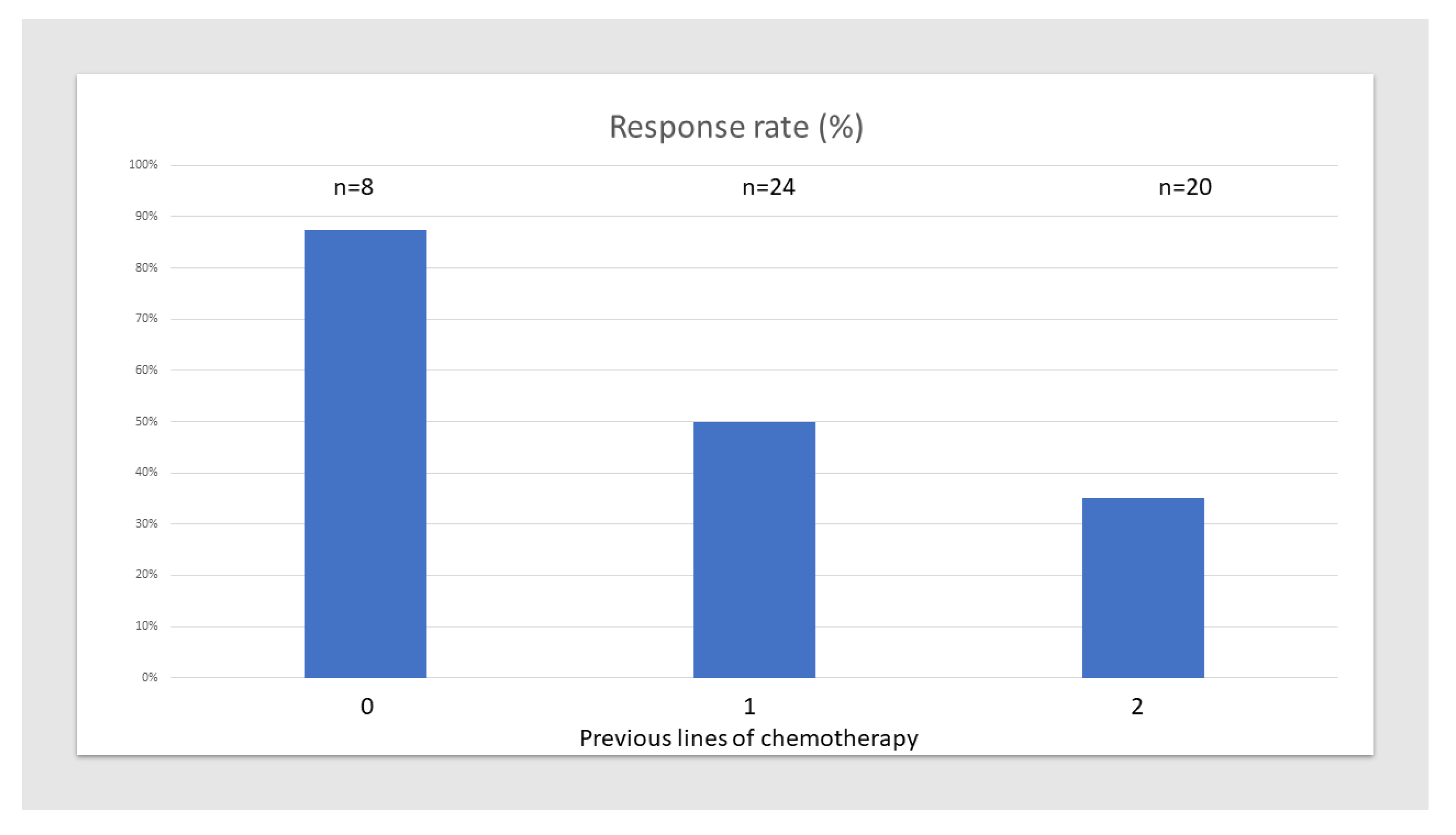 Cancers 12 01078 g003