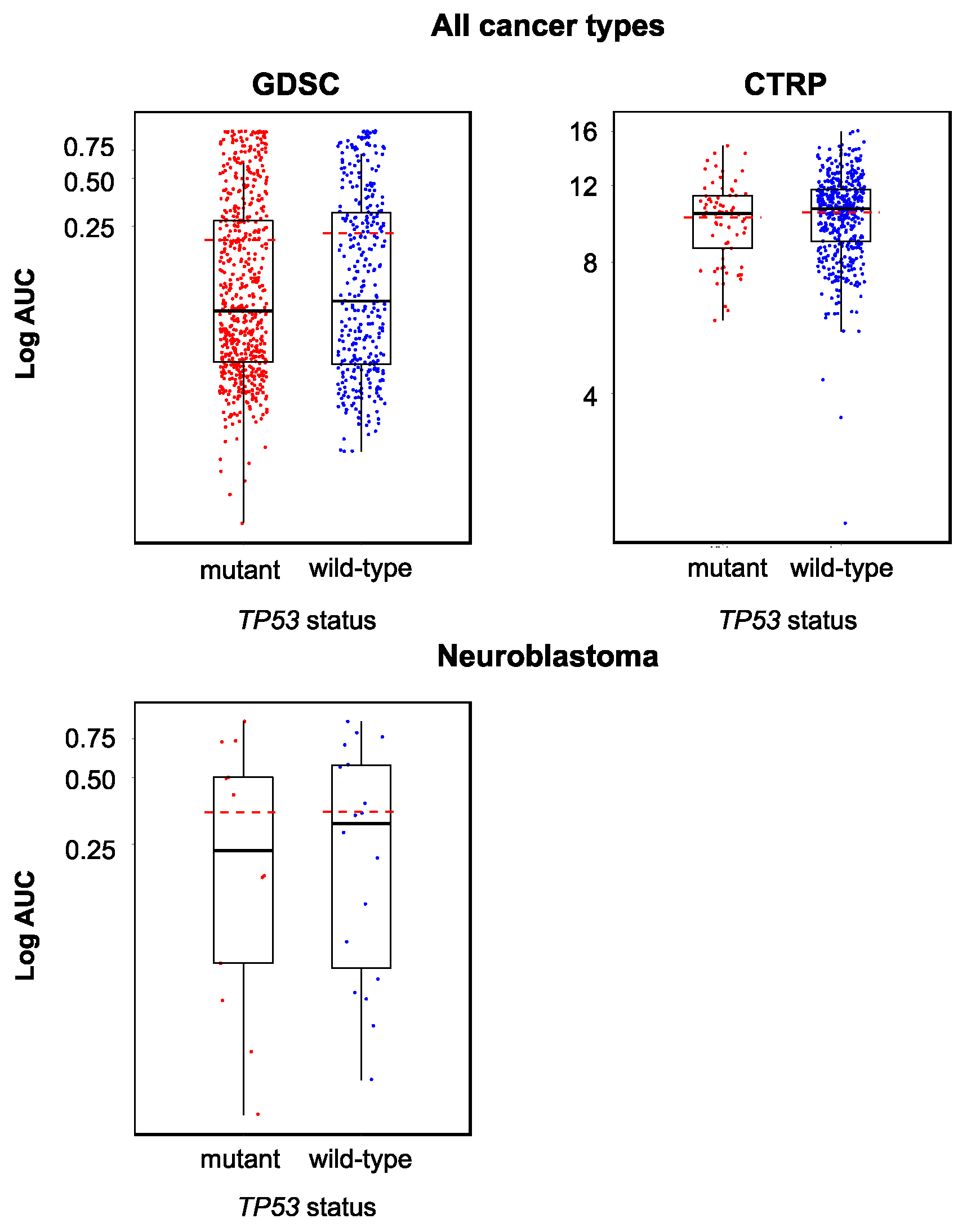 Cancers 12 01080 g002 Cancers 12 01080 g002