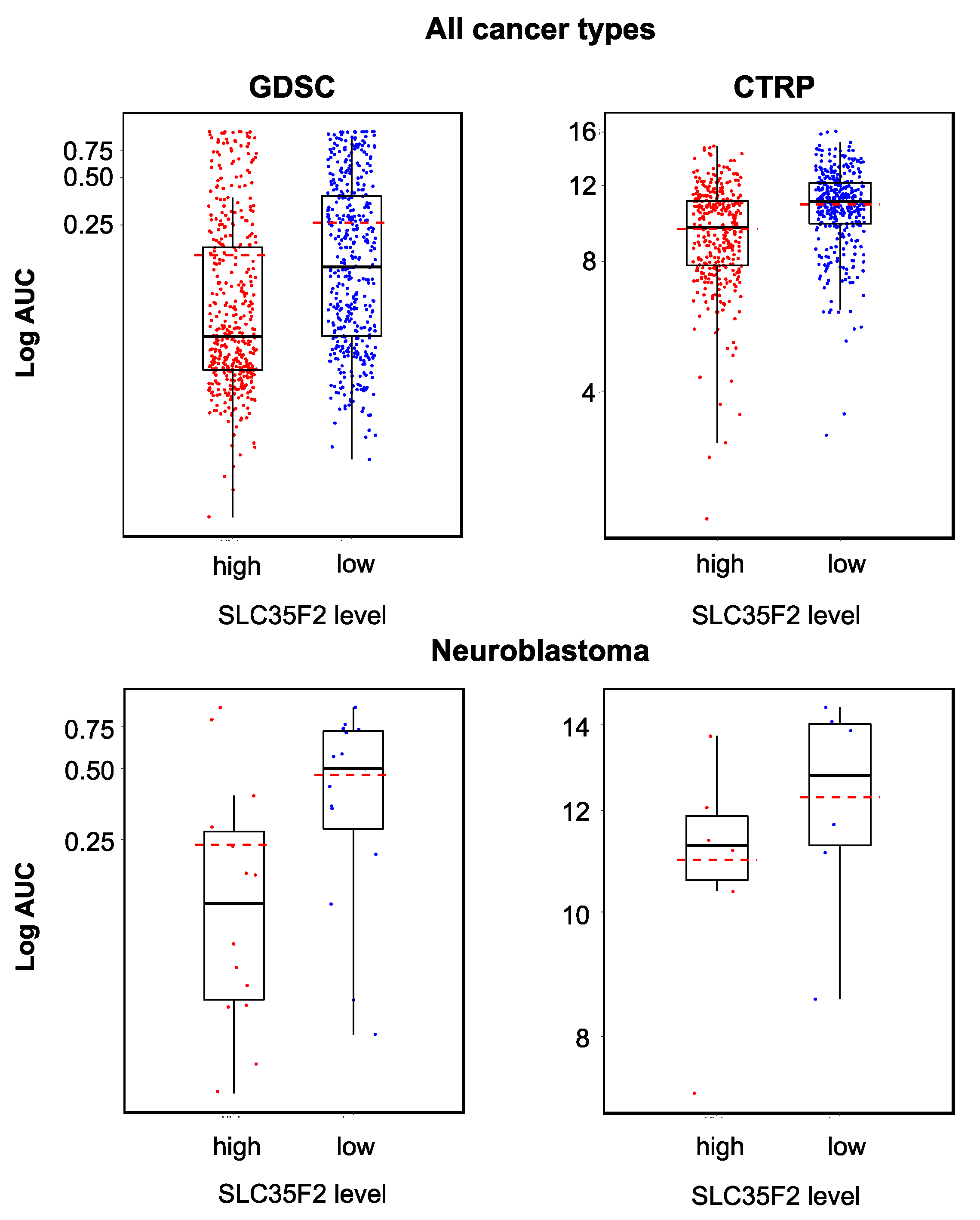 Cancers 12 01080 g006 Cancers 12 01080 g006