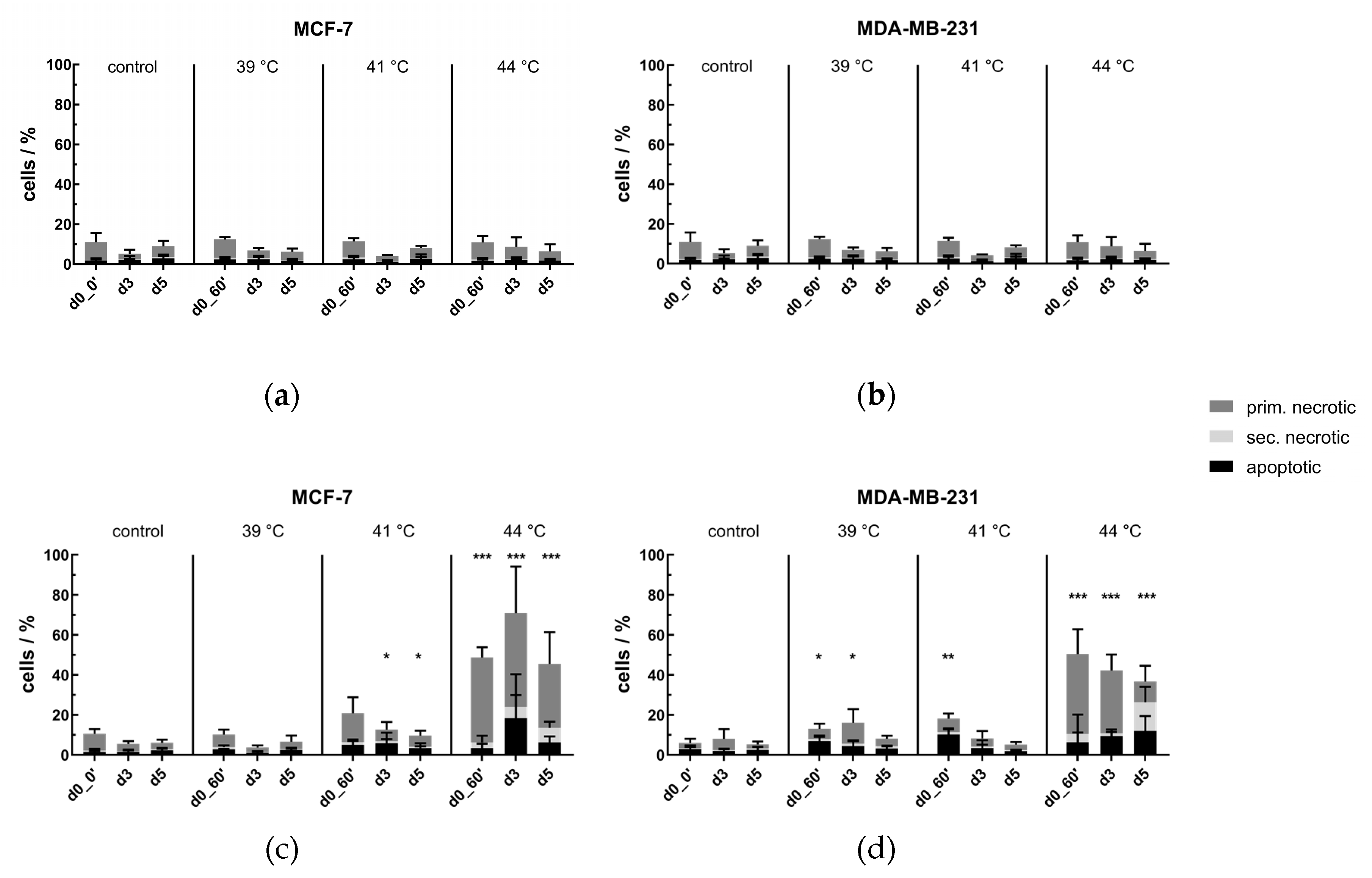 Cancers 12 01082 g002 Cancers 12 01082 g002