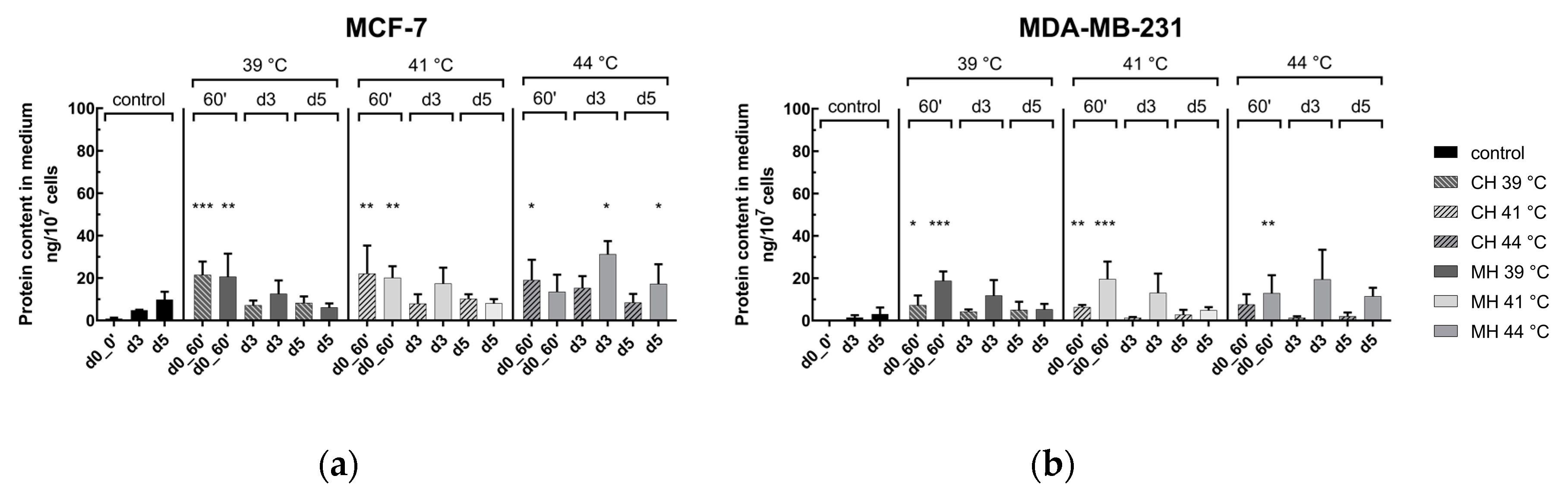 Cancers 12 01082 g005 Cancers 12 01082 g005