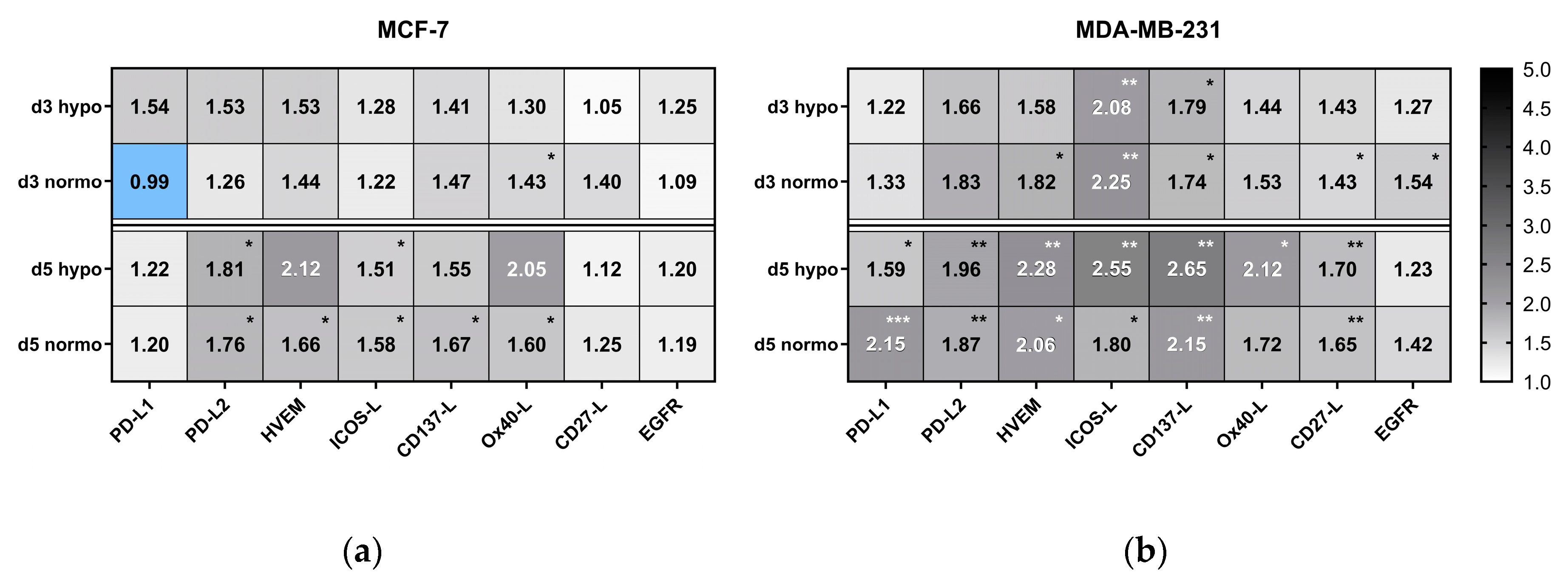 Cancers 12 01082 g008 Cancers 12 01082 g008