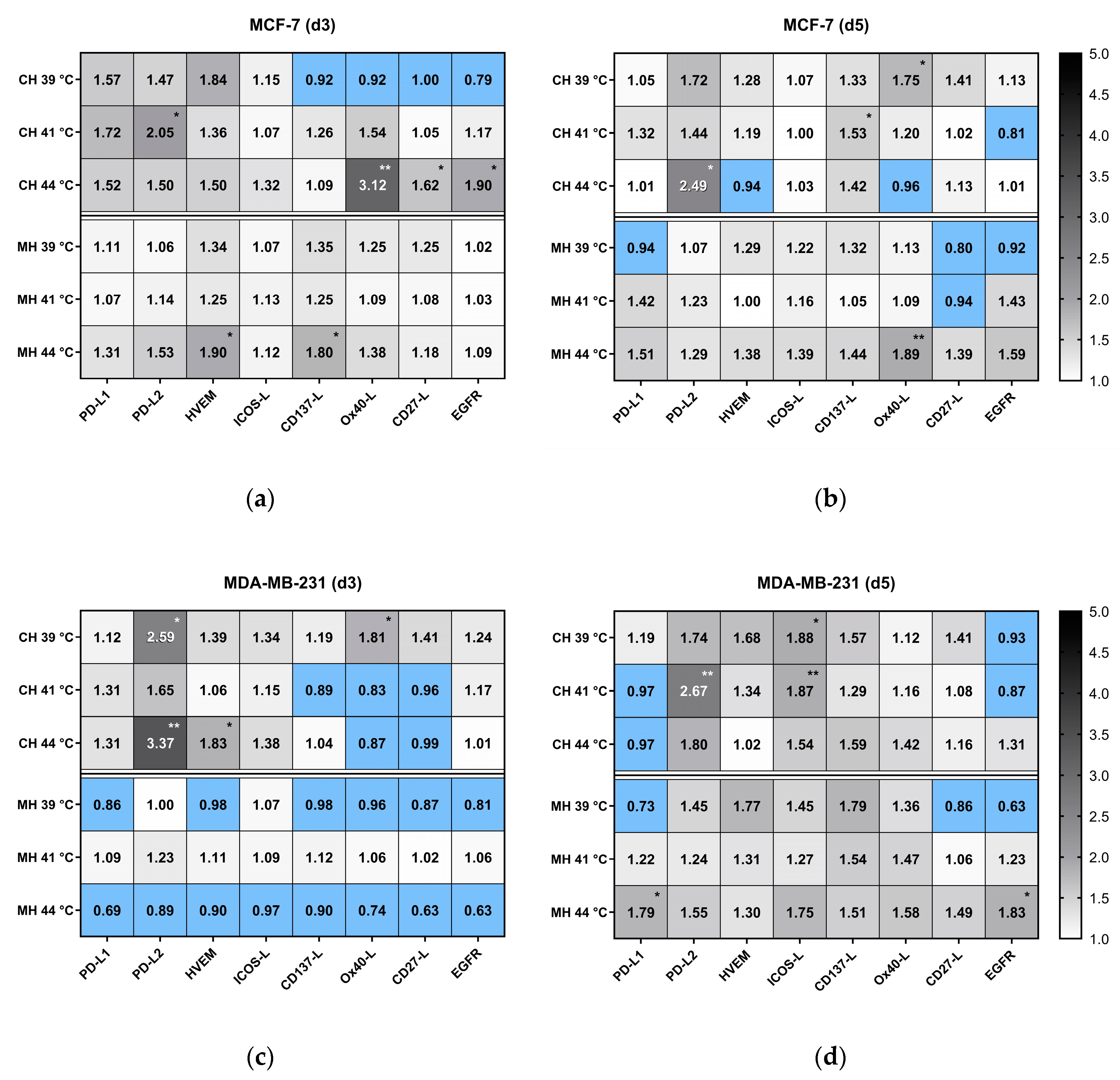 Cancers 12 01082 g009 Cancers 12 01082 g009