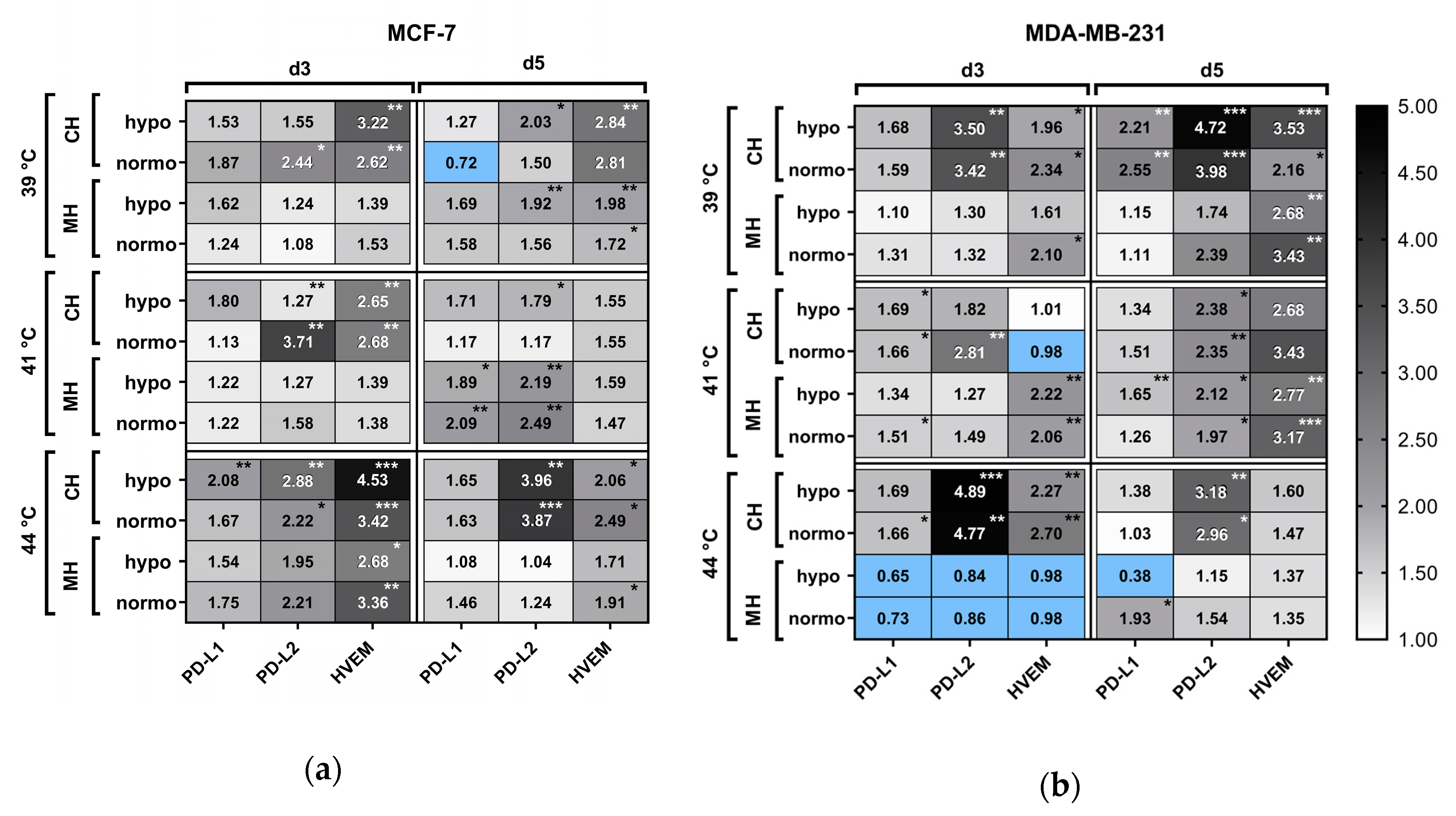 Cancers 12 01082 g010 Cancers 12 01082 g010