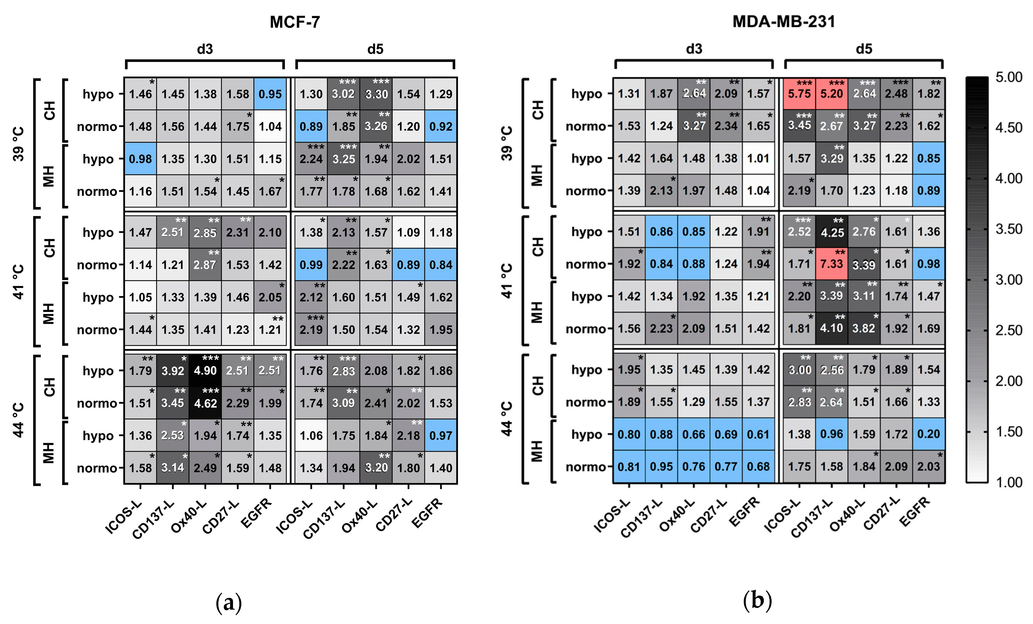 Cancers 12 01082 g011 Cancers 12 01082 g011