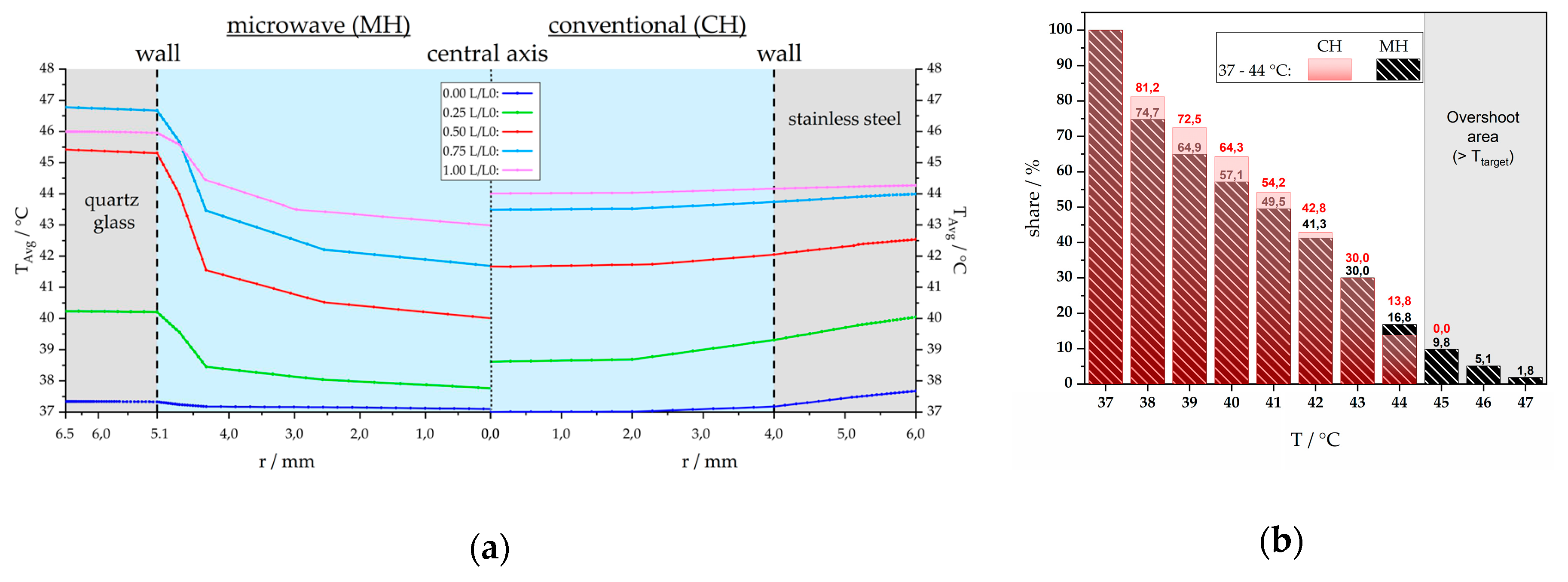 Cancers 12 01082 g012 Cancers 12 01082 g012