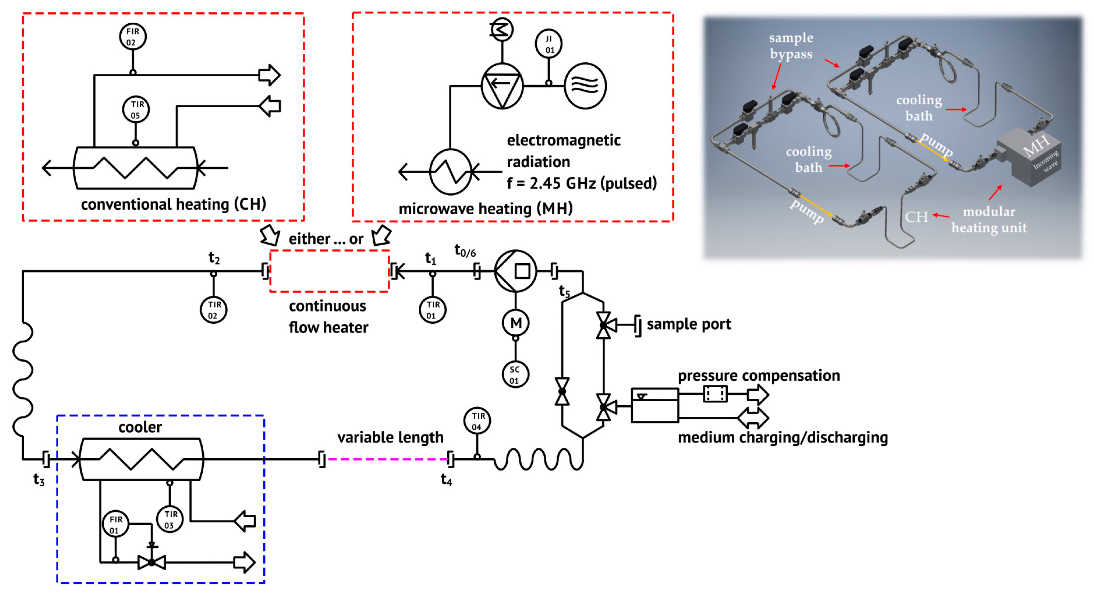Cancers 12 01082 g014 Cancers 12 01082 g014