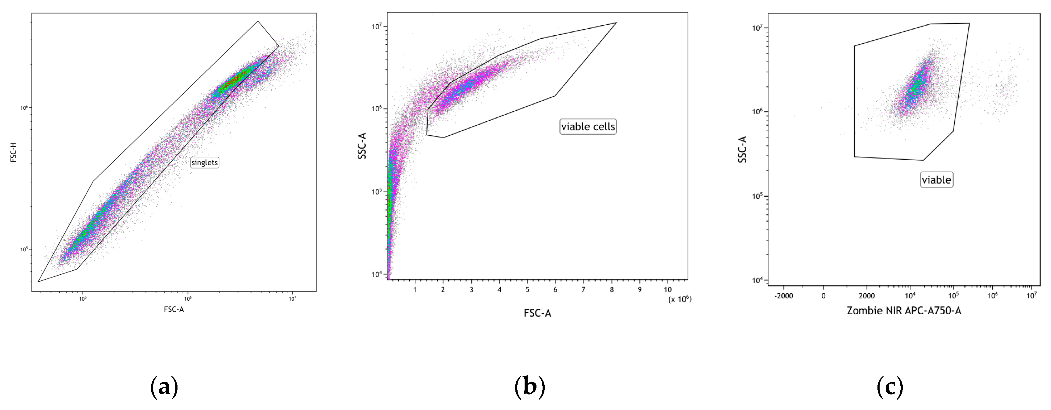 Cancers 12 01082 g0a1 Cancers 12 01082 g0a1