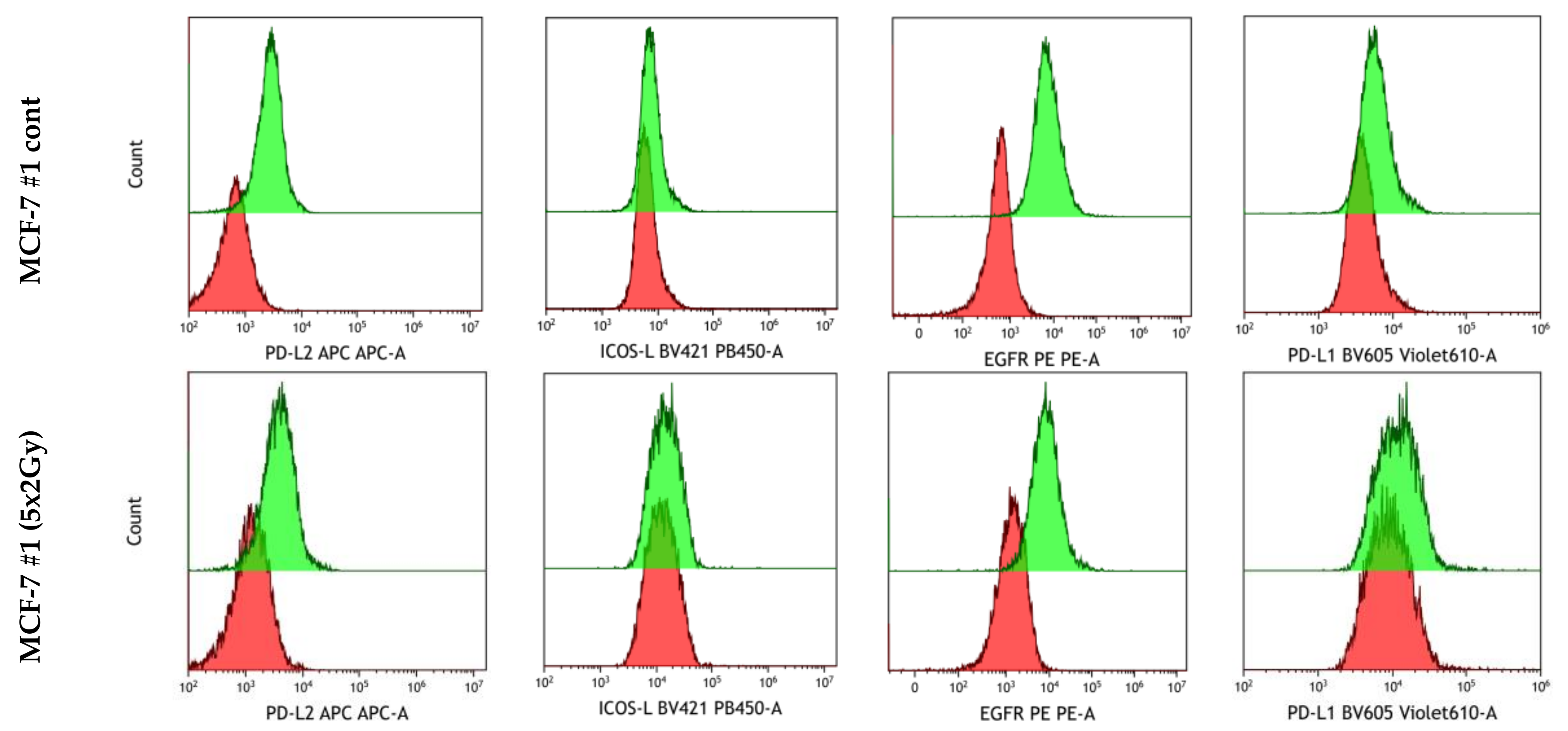 Cancers 12 01082 g0a4 Cancers 12 01082 g0a4