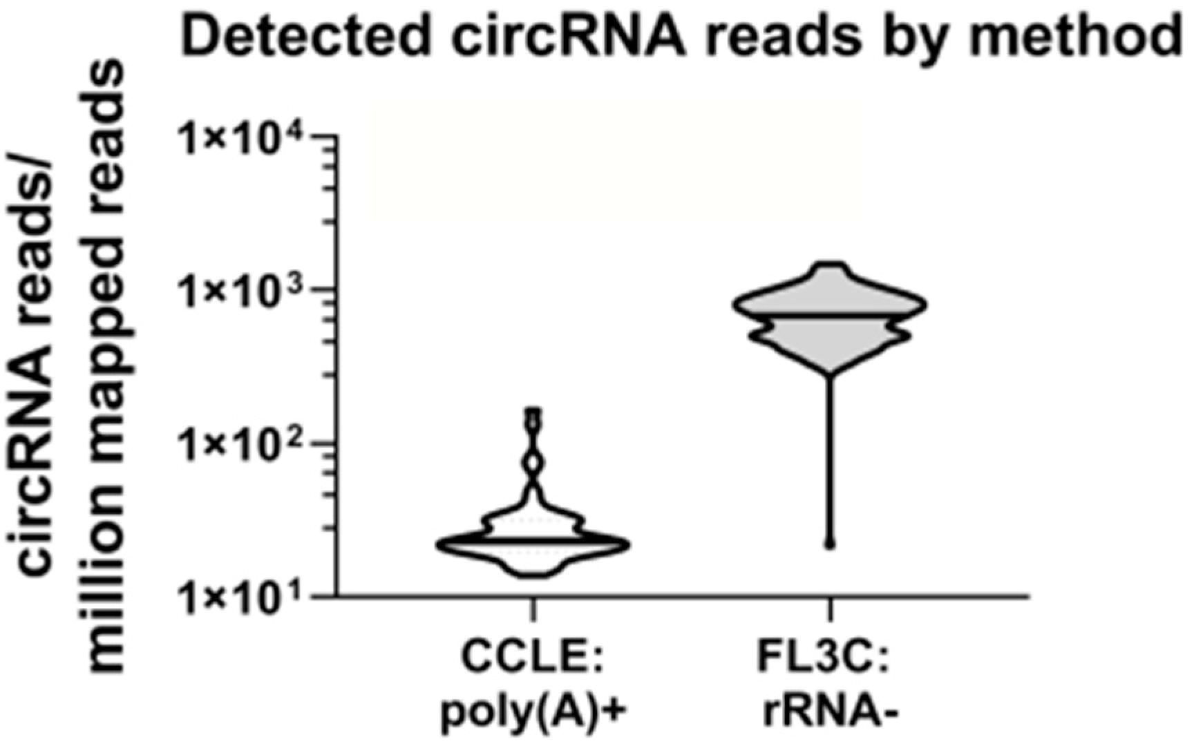Cancers 12 01091 g001