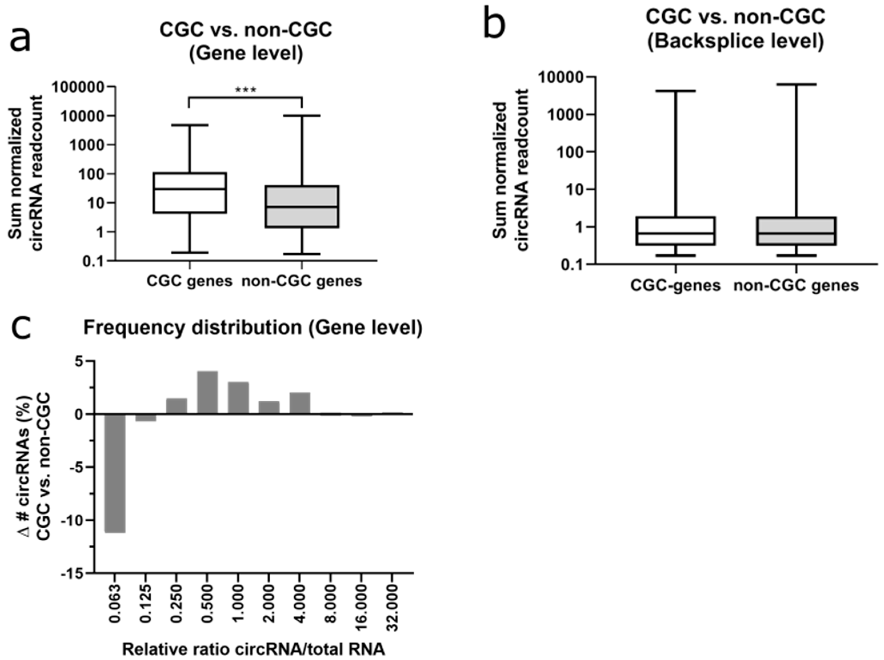 Cancers 12 01091 g006