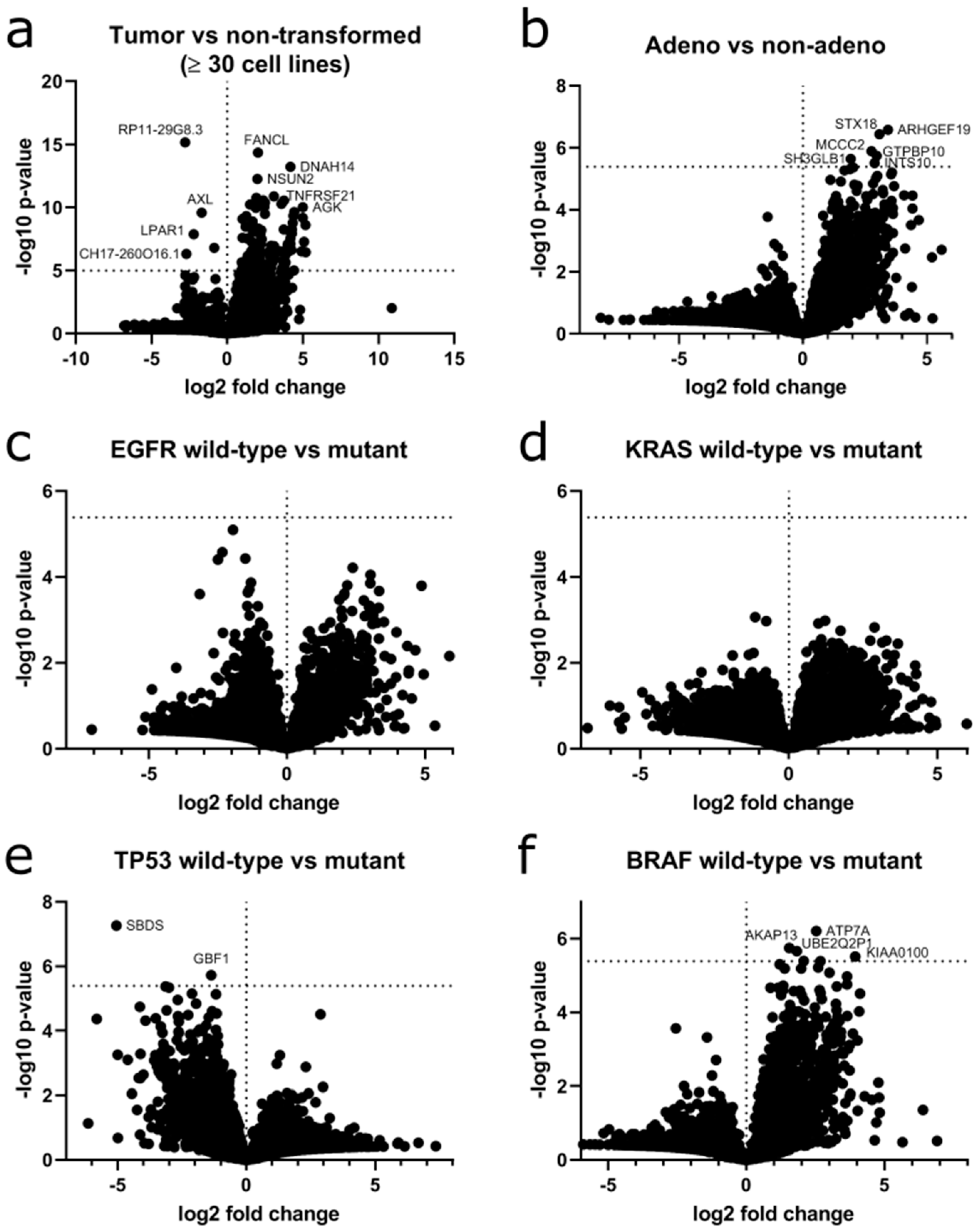 Cancers 12 01091 g009