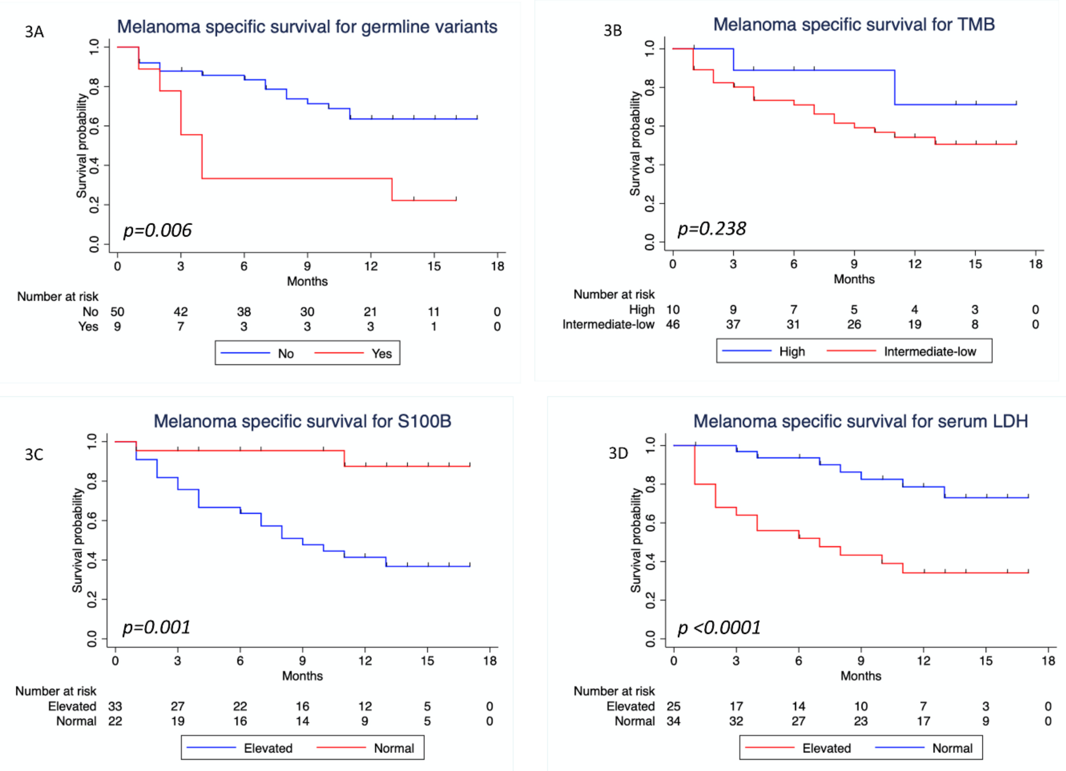 Cancers 12 01101 g003