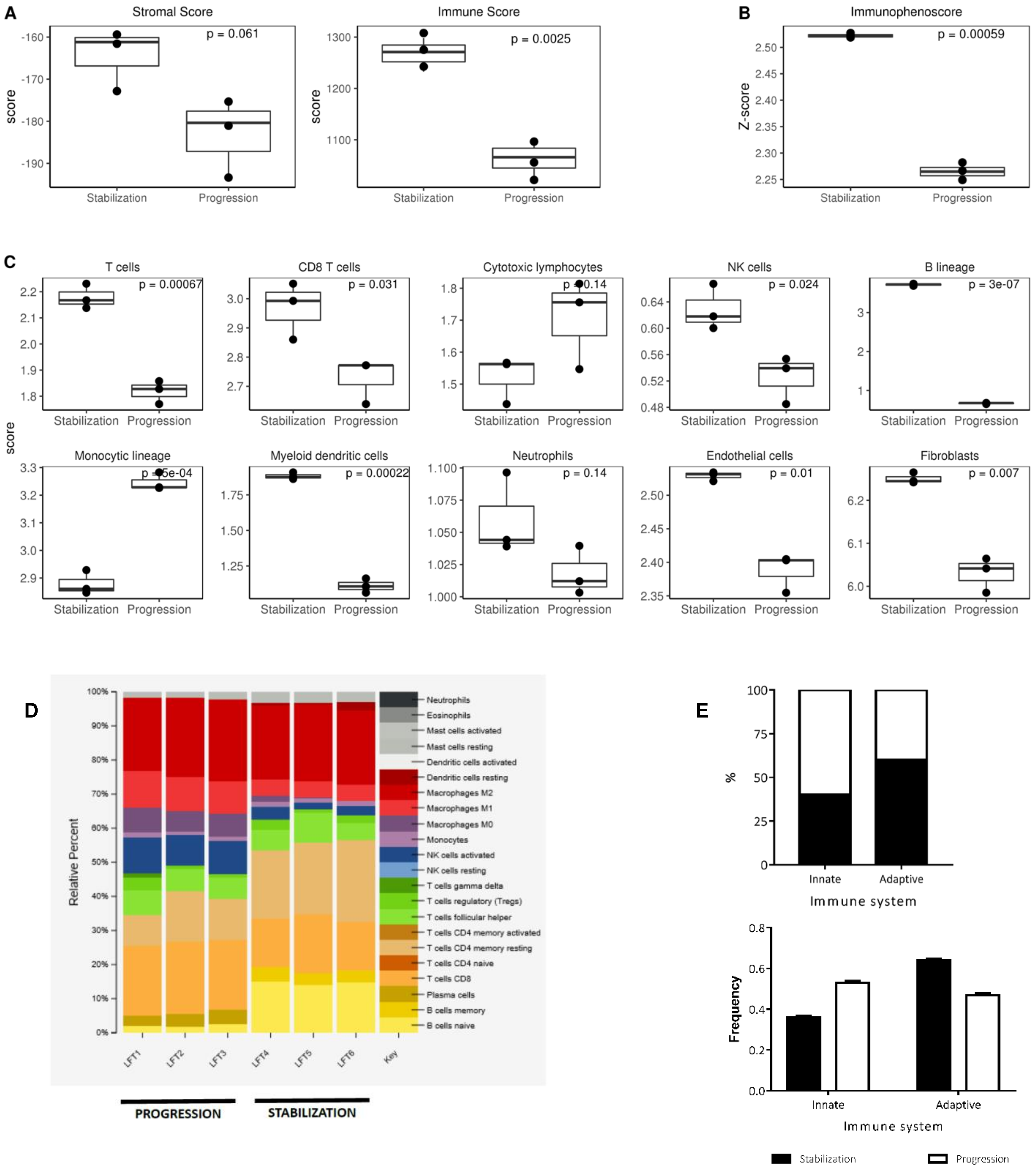 Cancers 12 01104 g001 Cancers 12 01104 g001