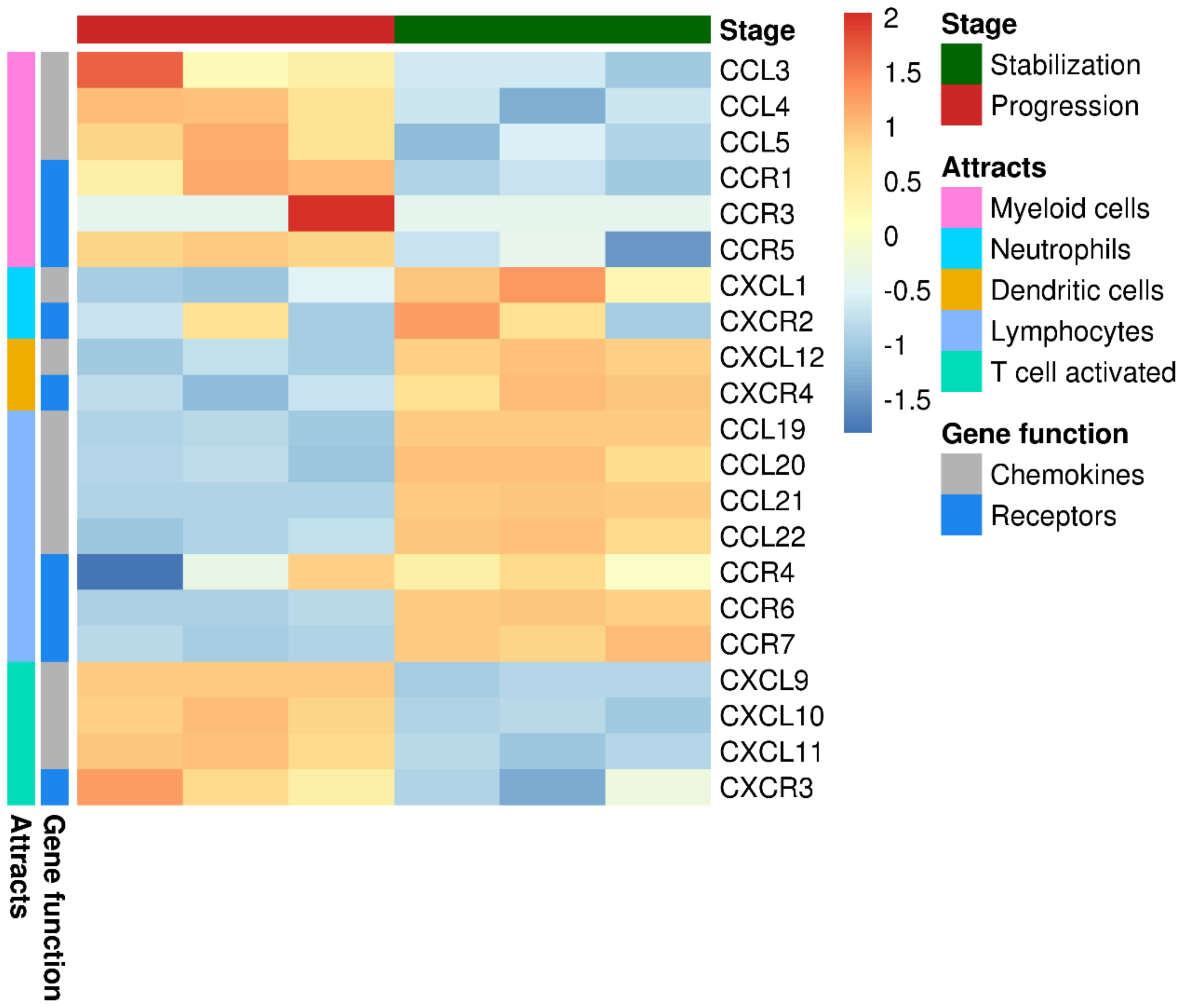 Cancers 12 01104 g002 Cancers 12 01104 g002