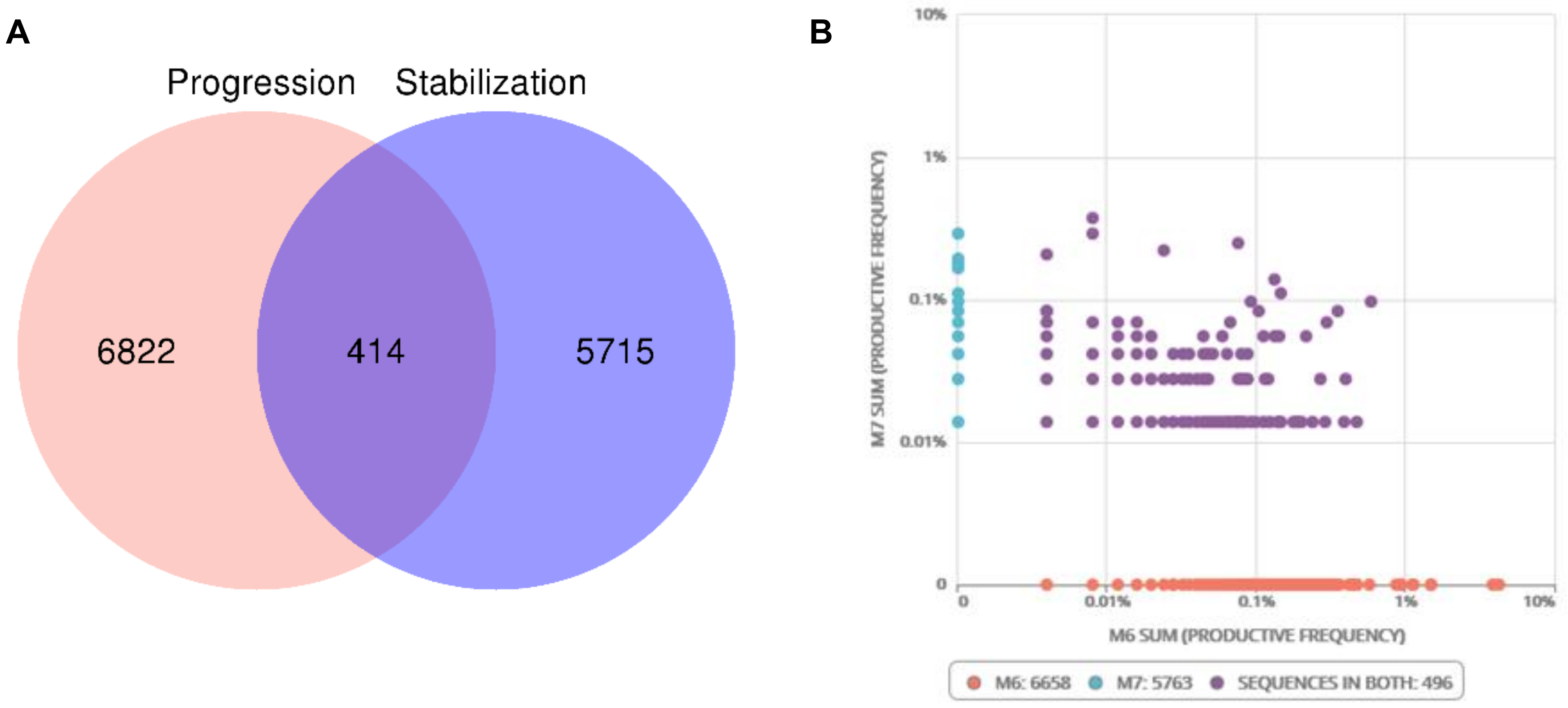 Cancers 12 01104 g003 Cancers 12 01104 g003