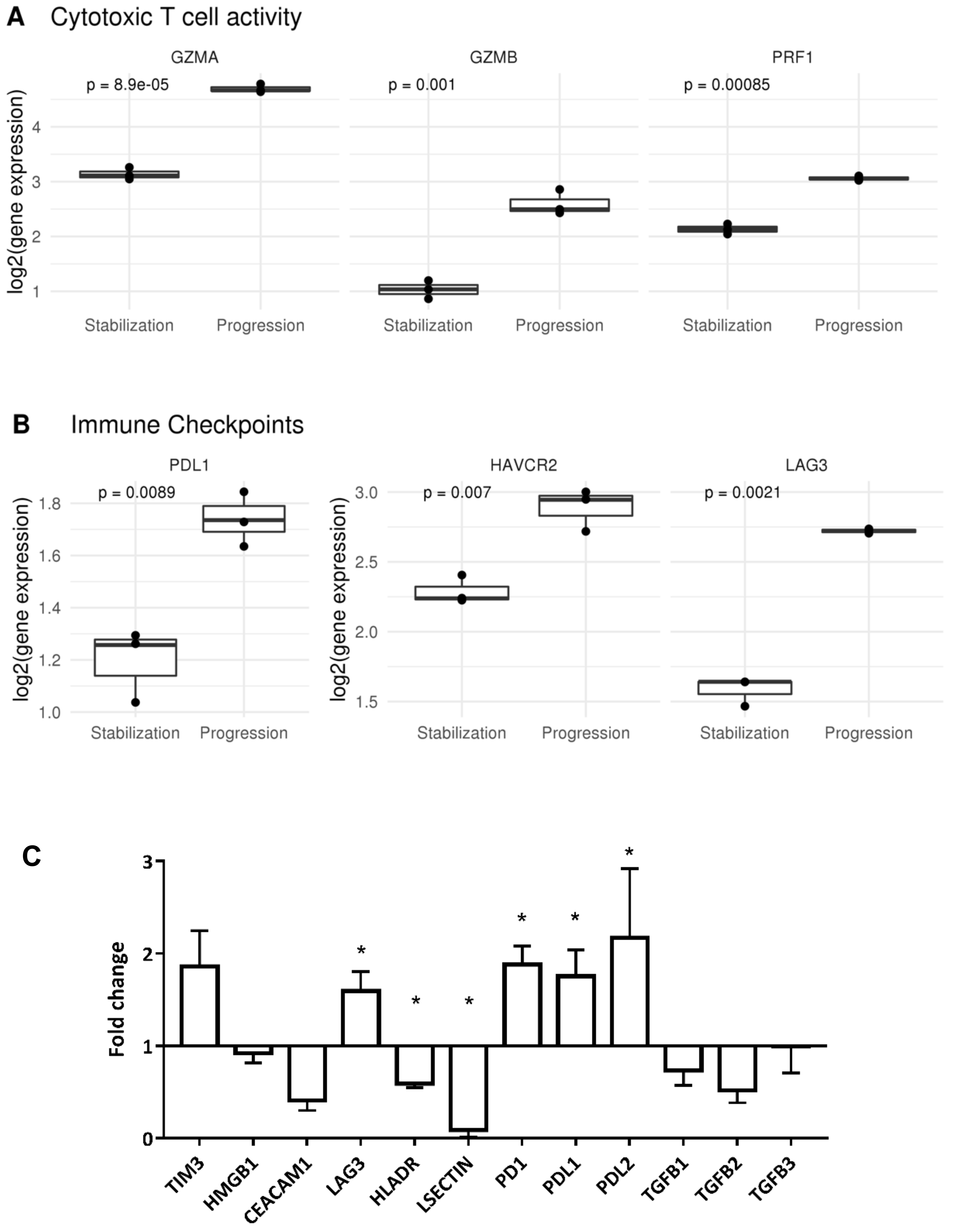 Cancers 12 01104 g004 Cancers 12 01104 g004
