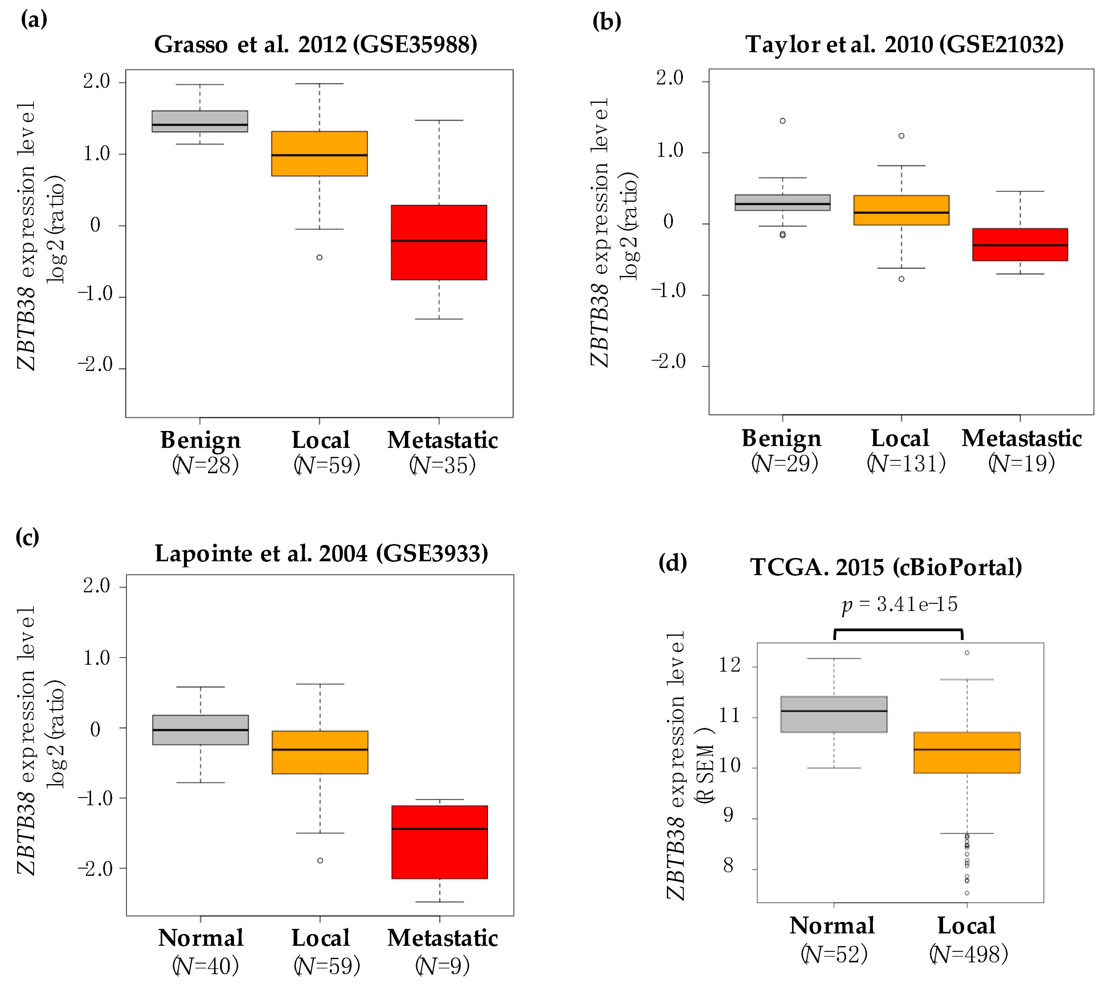 Cancers 12 01106 g001 Cancers 12 01106 g001