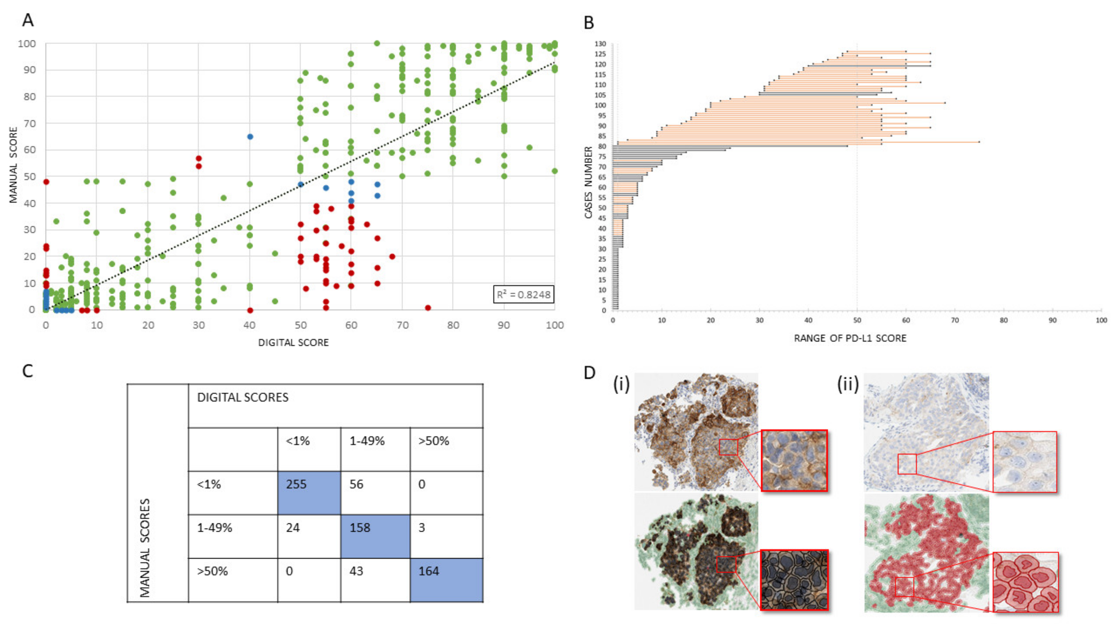 Cancers 12 01114 g002 Cancers 12 01114 g002